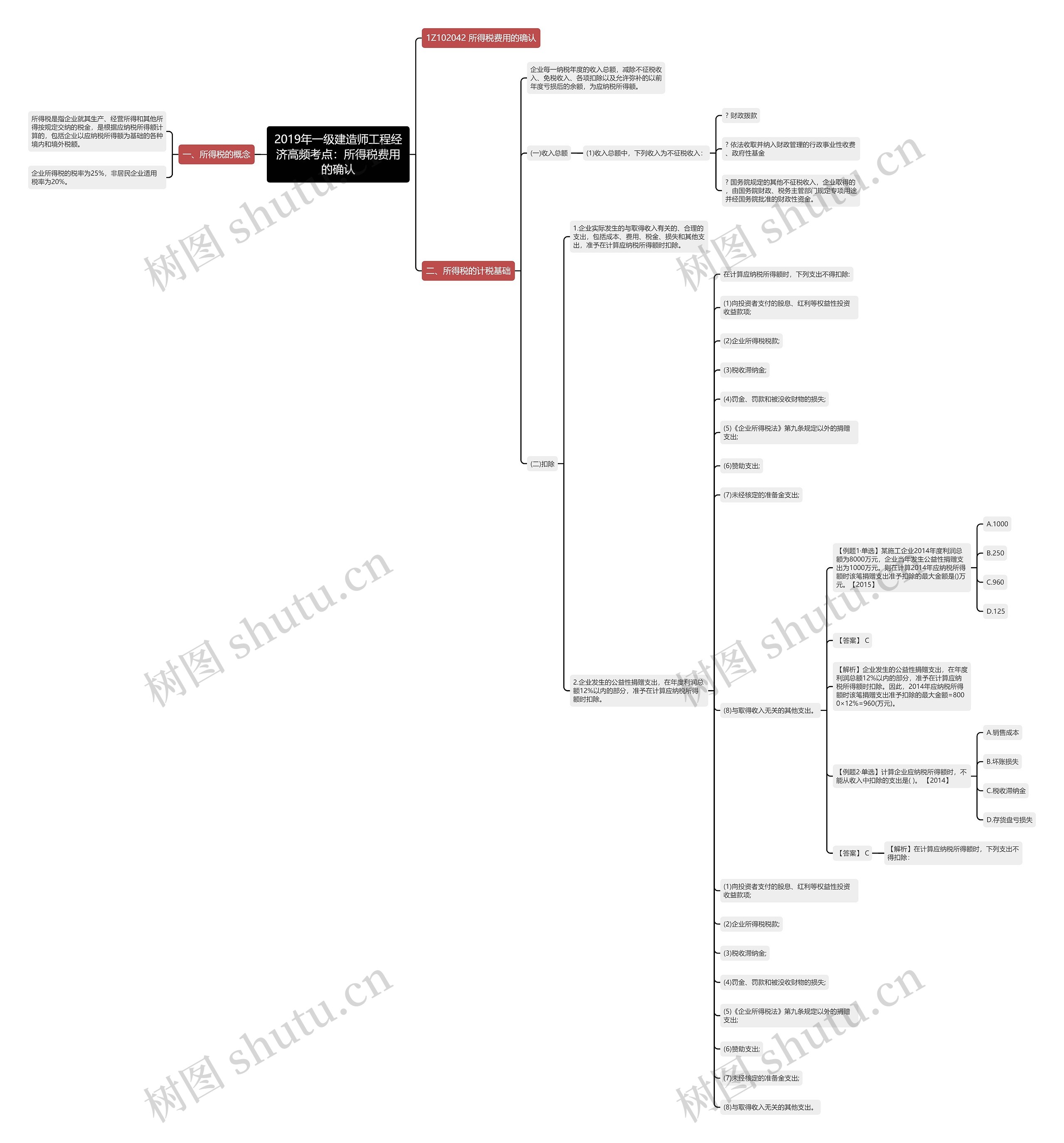 2019年一级建造师工程经济高频考点：所得税费用的确认