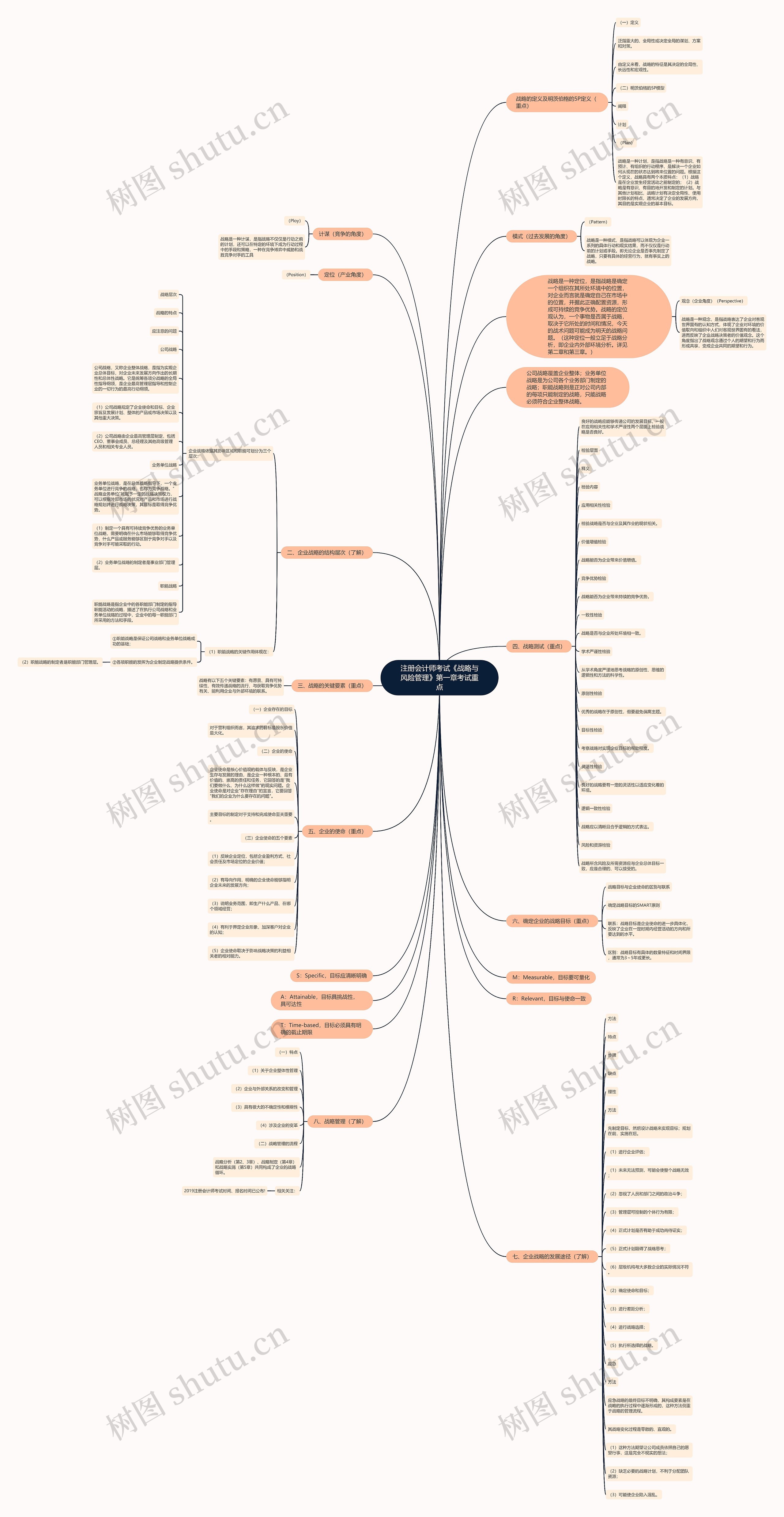 注册会计师考试《战略与风险管理》第一章考试重点 注册会计师考试《战略与风险管理》第一章考试重点