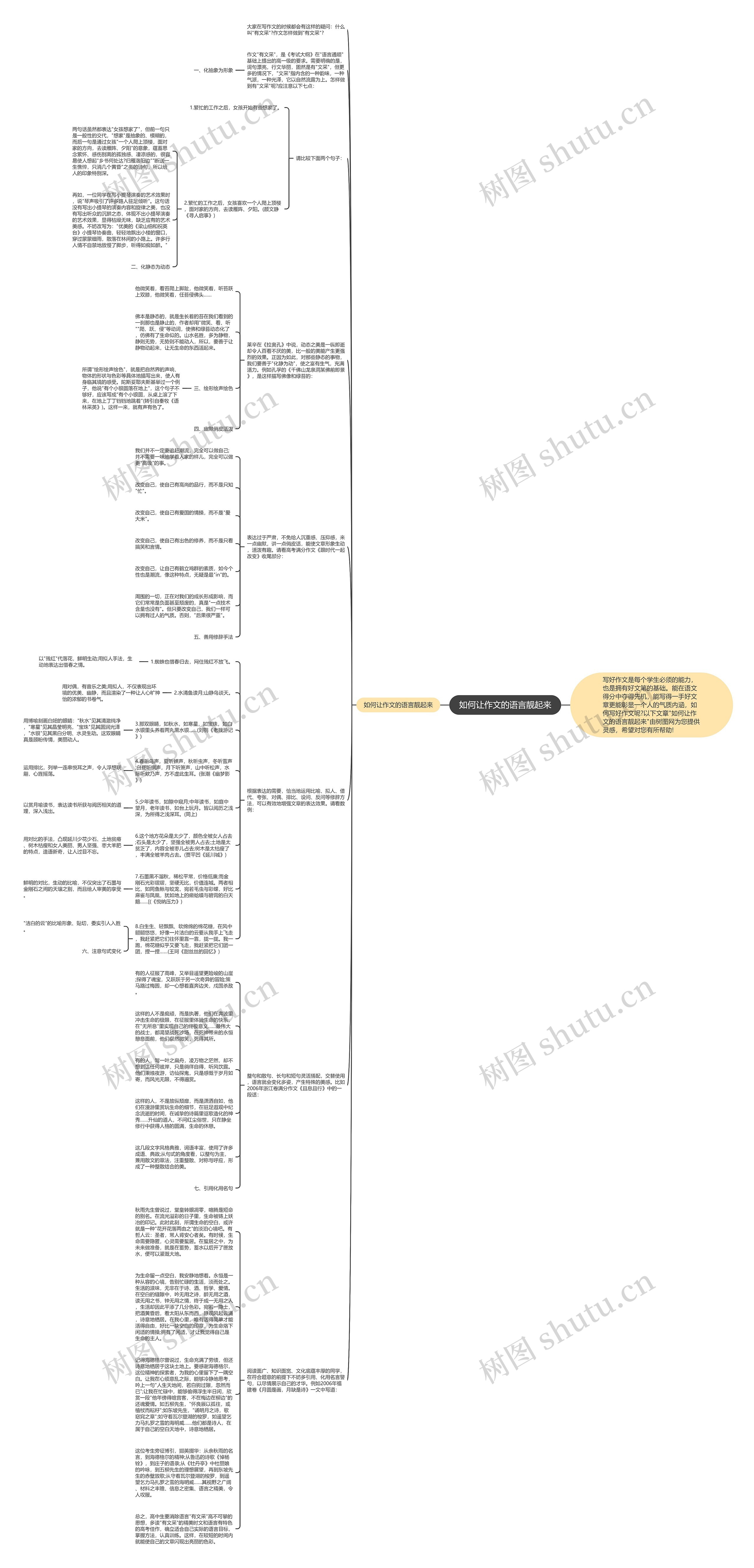 如何让作文的语言靓起来思维导图