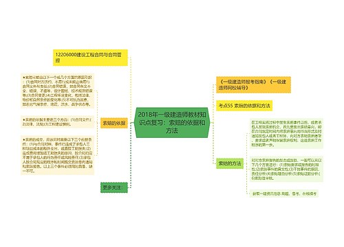 2018年一级建造师教材知识点复习：索赔的依据和方法