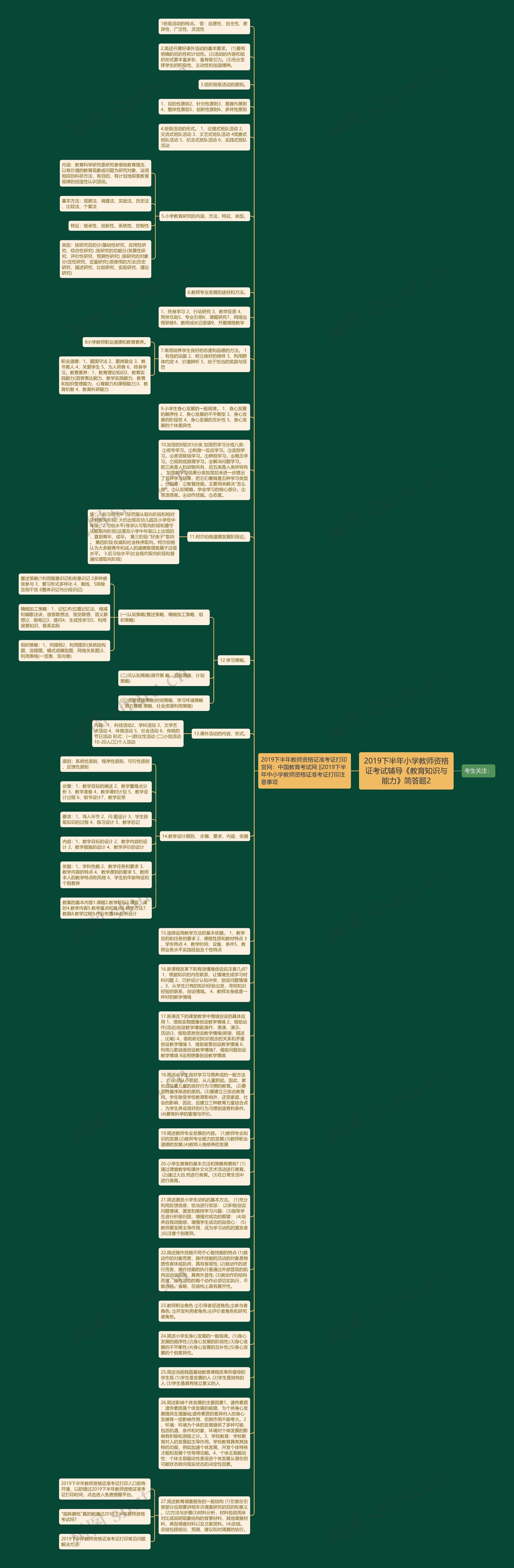2019下半年小学教师资格证考试辅导《教育知识与能力》简答题2思维导图