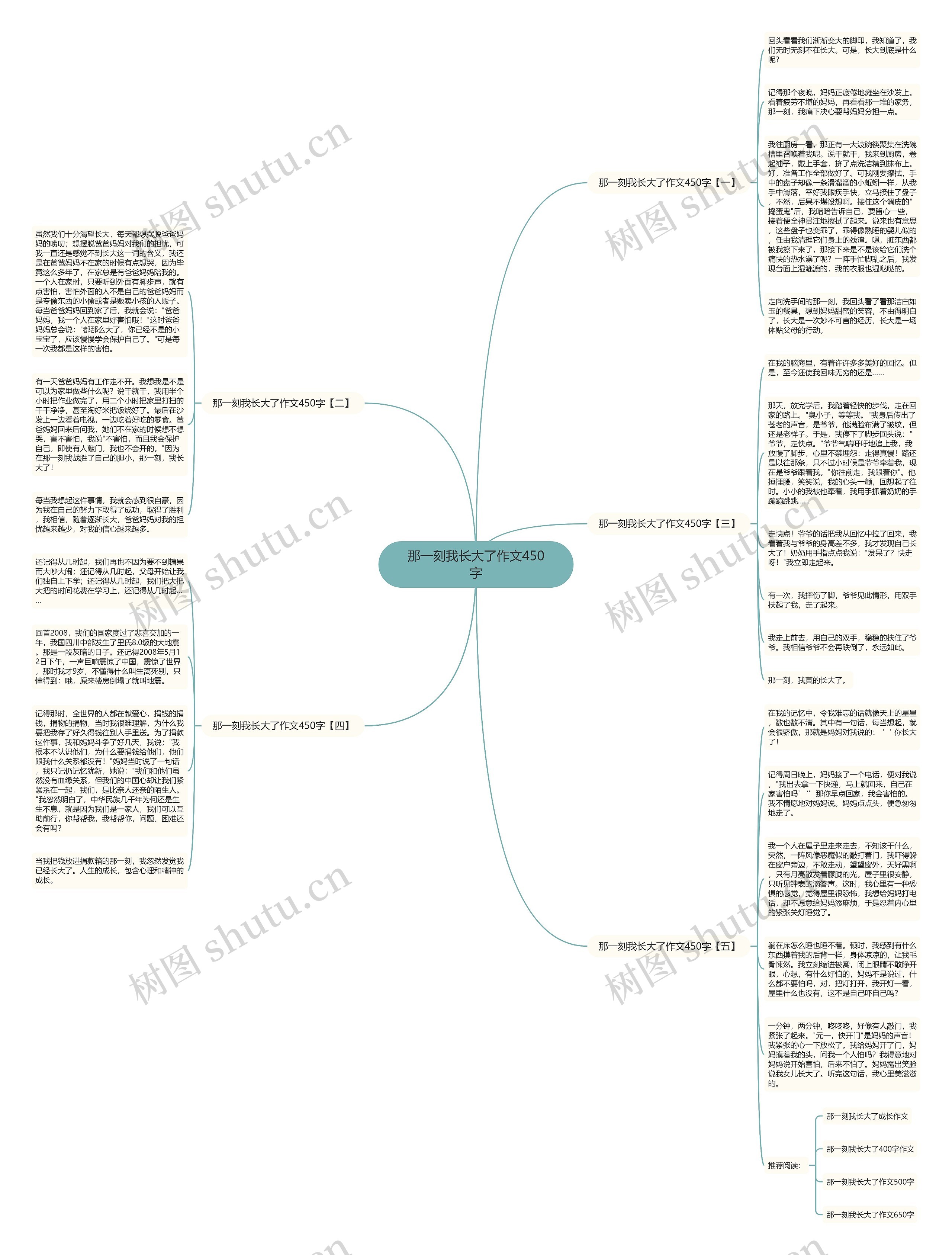 那一刻我长大了作文450字思维导图