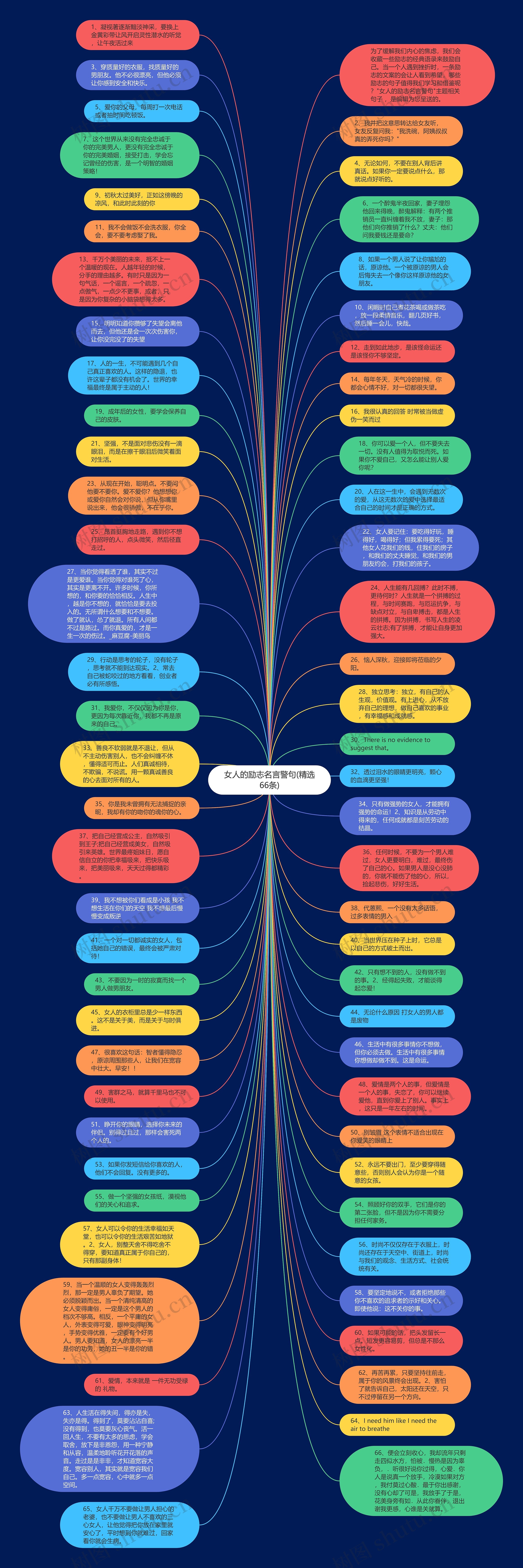 女人的励志名言警句(精选66条)思维导图