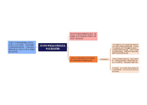 2018年中级会计师经济法考点:股份回购