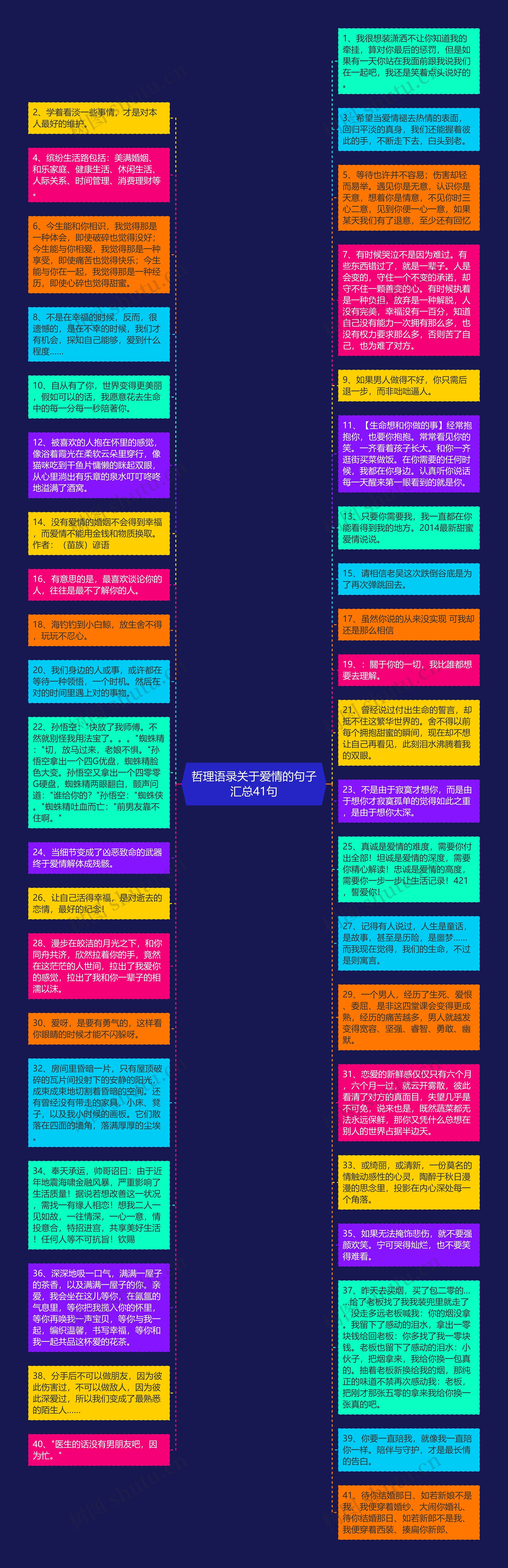 哲理语录关于爱情的句子汇总41句思维导图