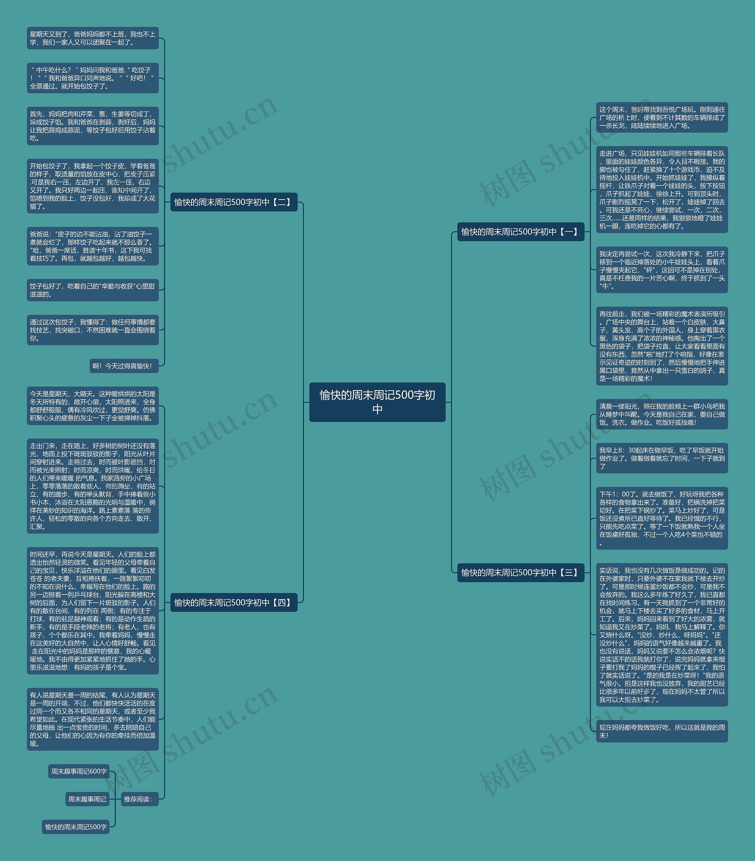 愉快的周末周记500字初中思维导图