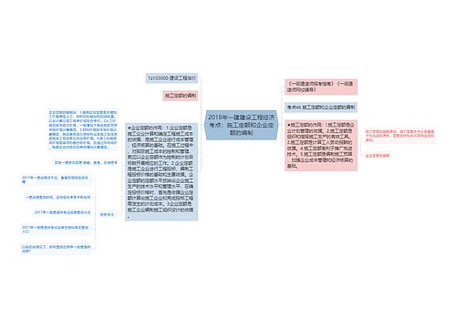 2018年一建建设工程经济考点：施工定额和企业定额的编制