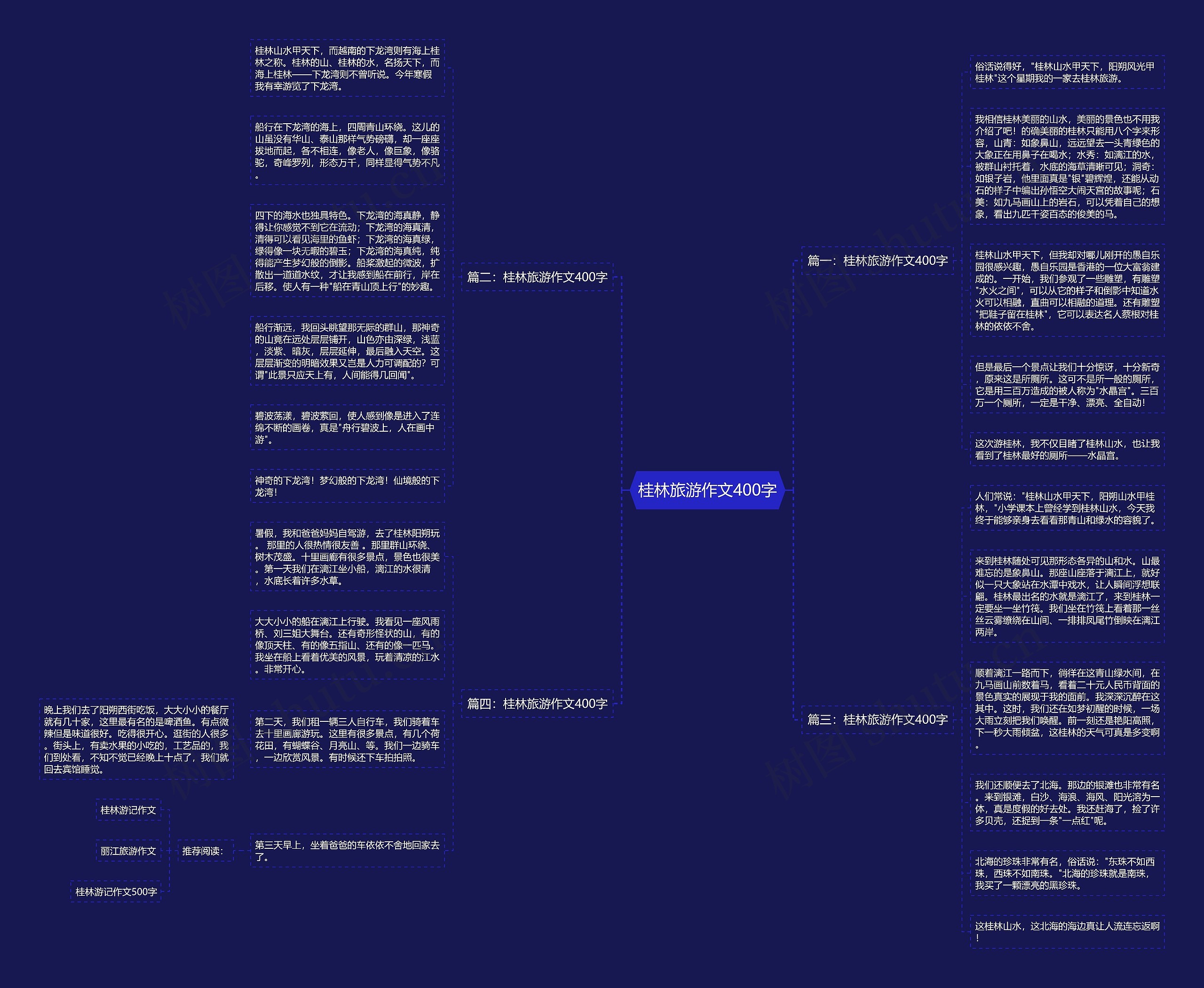 桂林旅游作文400字思维导图