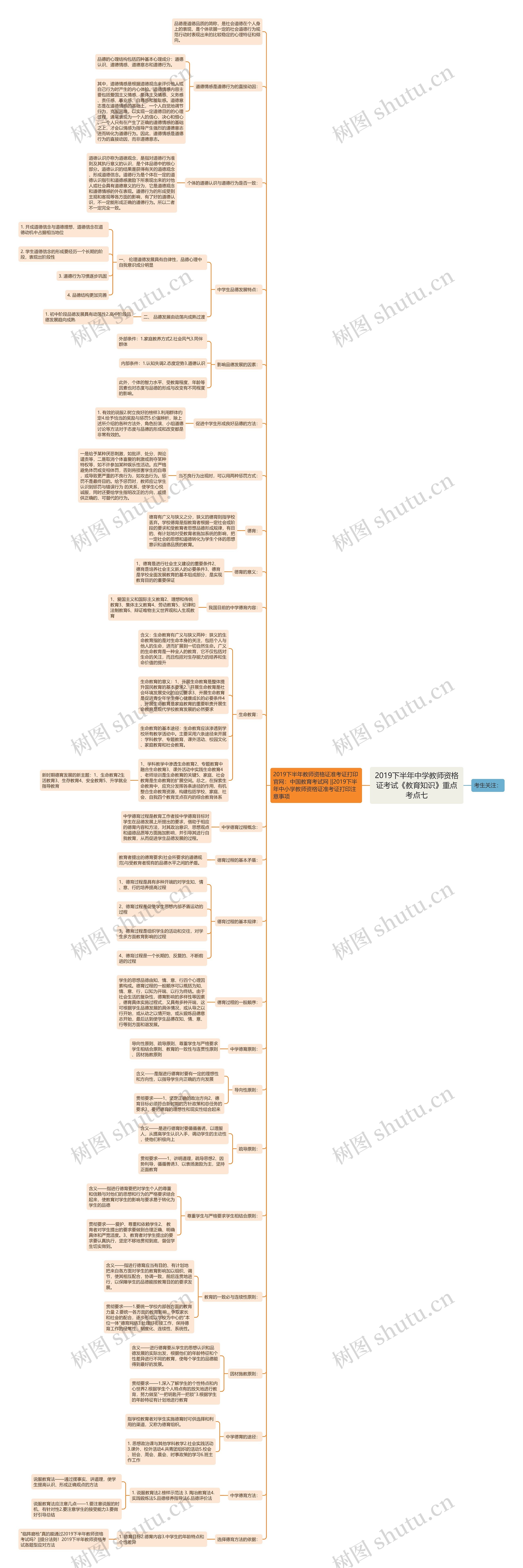2019下半年中学教师资格证考试《教育知识》重点考点七 2019下半年中学教师资格证考试《教育知识》重点考点七