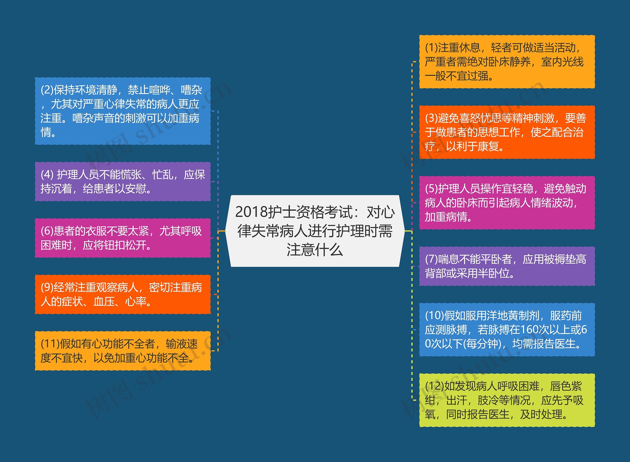 2018护士资格考试：对心律失常病人进行护理时需注意什么思维导图