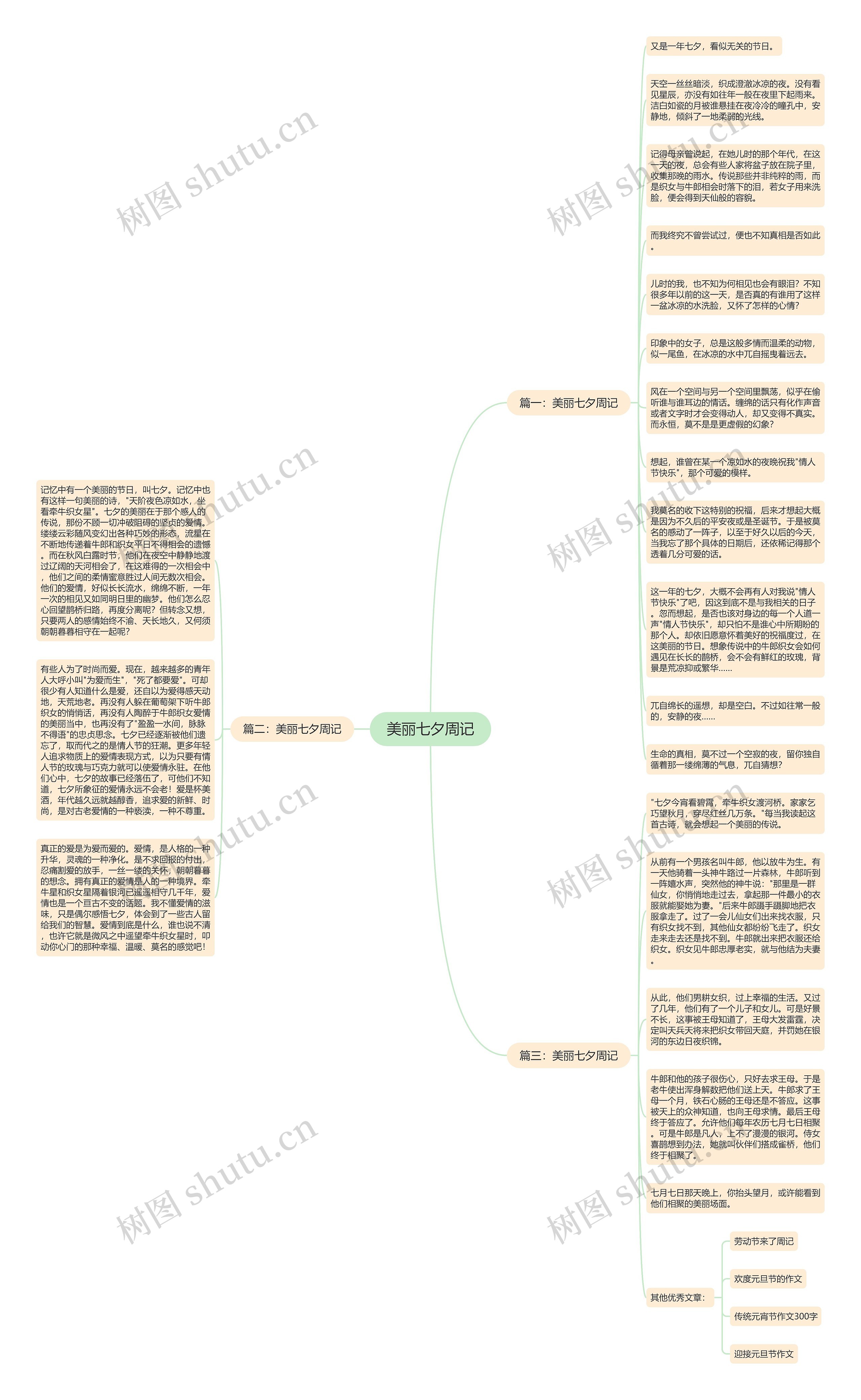 美丽七夕周记思维导图