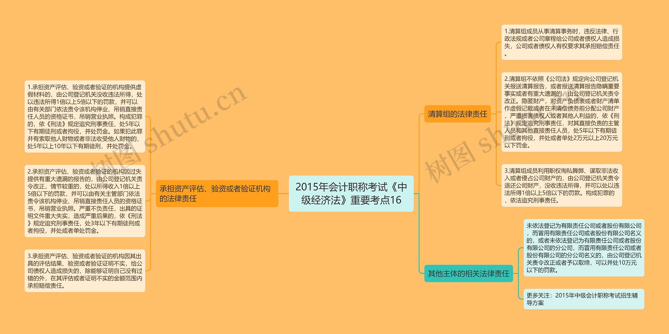 2015年会计职称考试《中级经济法》重要考点16