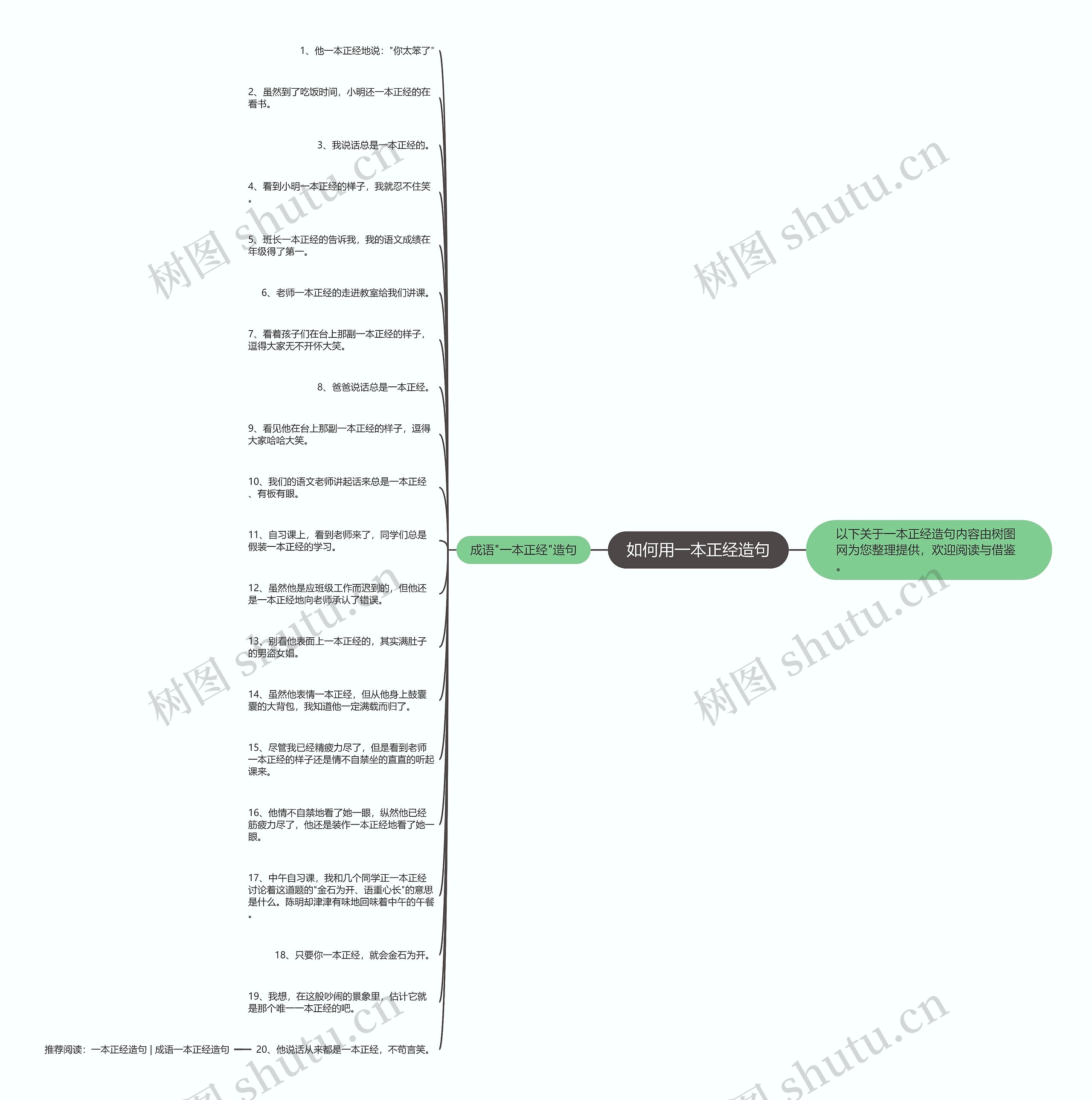 如何用一本正经造句思维导图