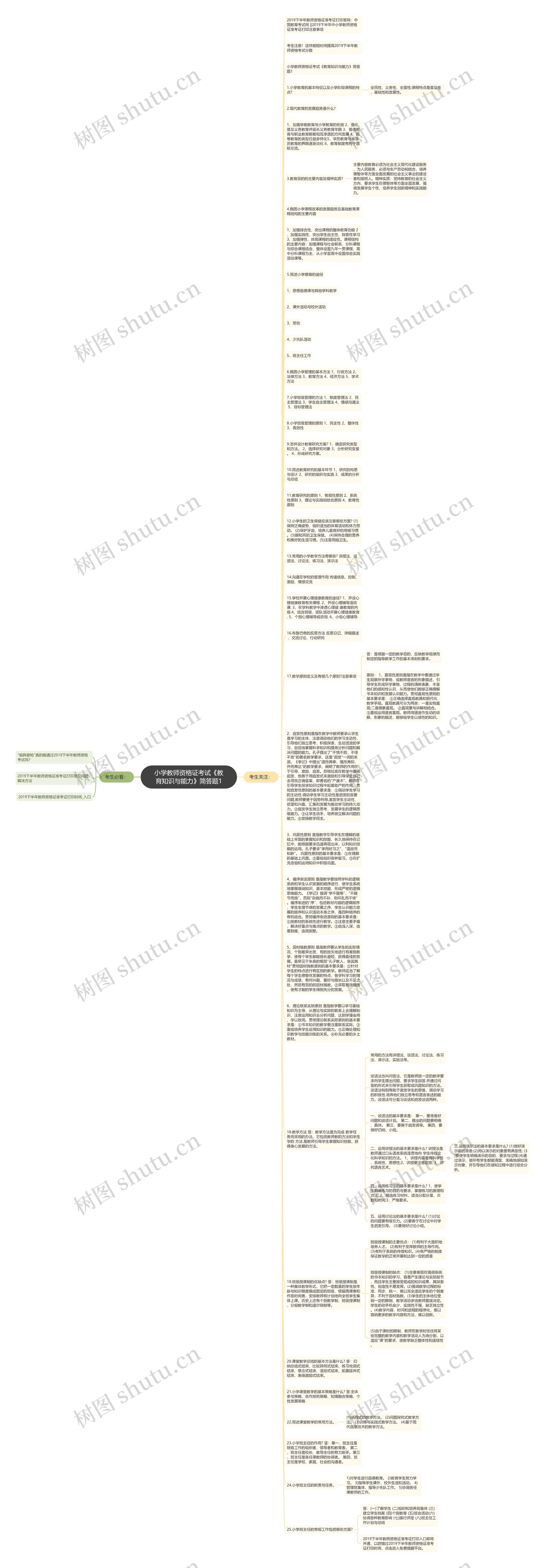 小学教师资格证考试《教育知识与能力》简答题1思维导图