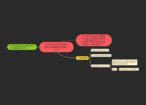2018初级会计职称经济法基础考试真题考点整理(5.16下午)