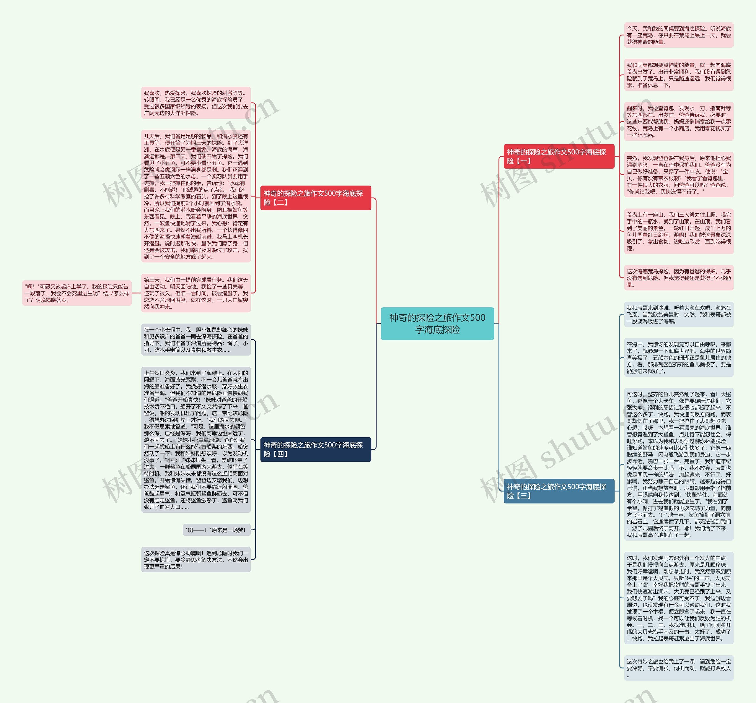 神奇的探险之旅作文500字海底探险思维导图