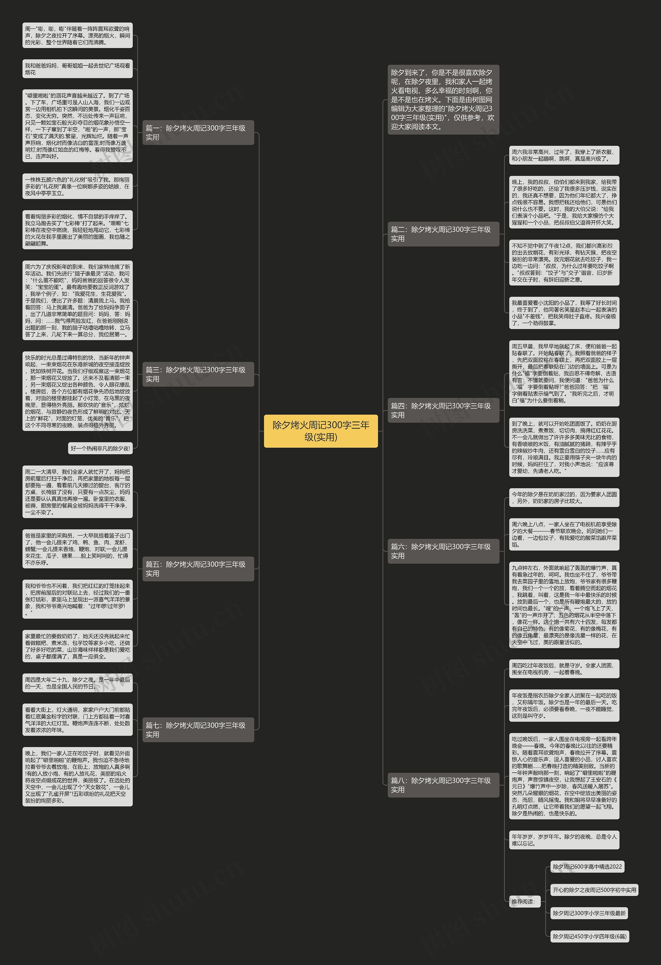 除夕烤火周记300字三年级(实用)思维导图