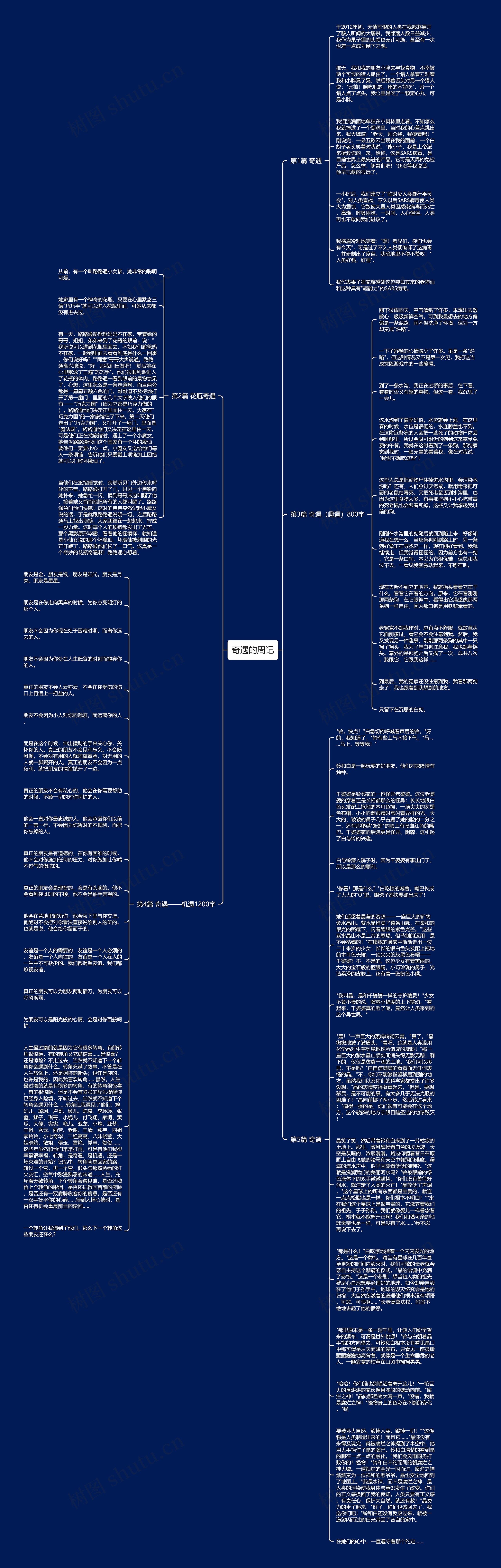 奇遇的周记思维导图