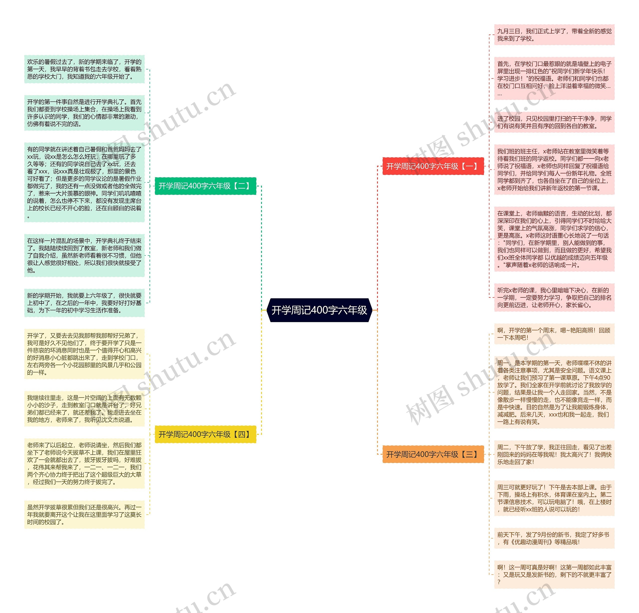 开学周记400字六年级思维导图