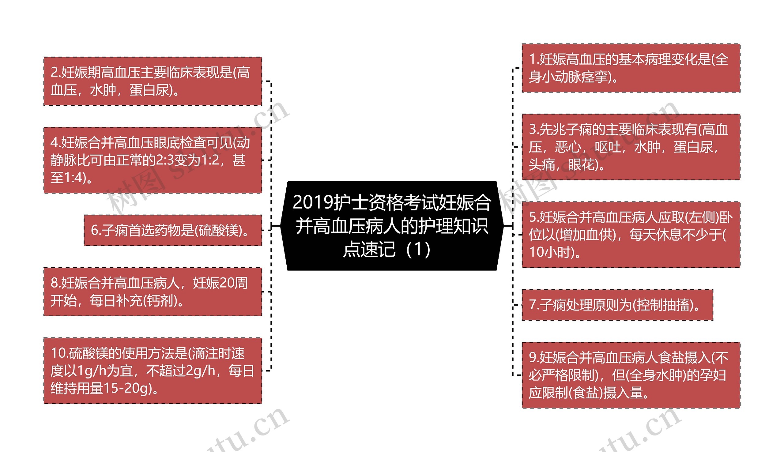 2019护士资格考试妊娠合并高血压病人的护理知识点速记（1）