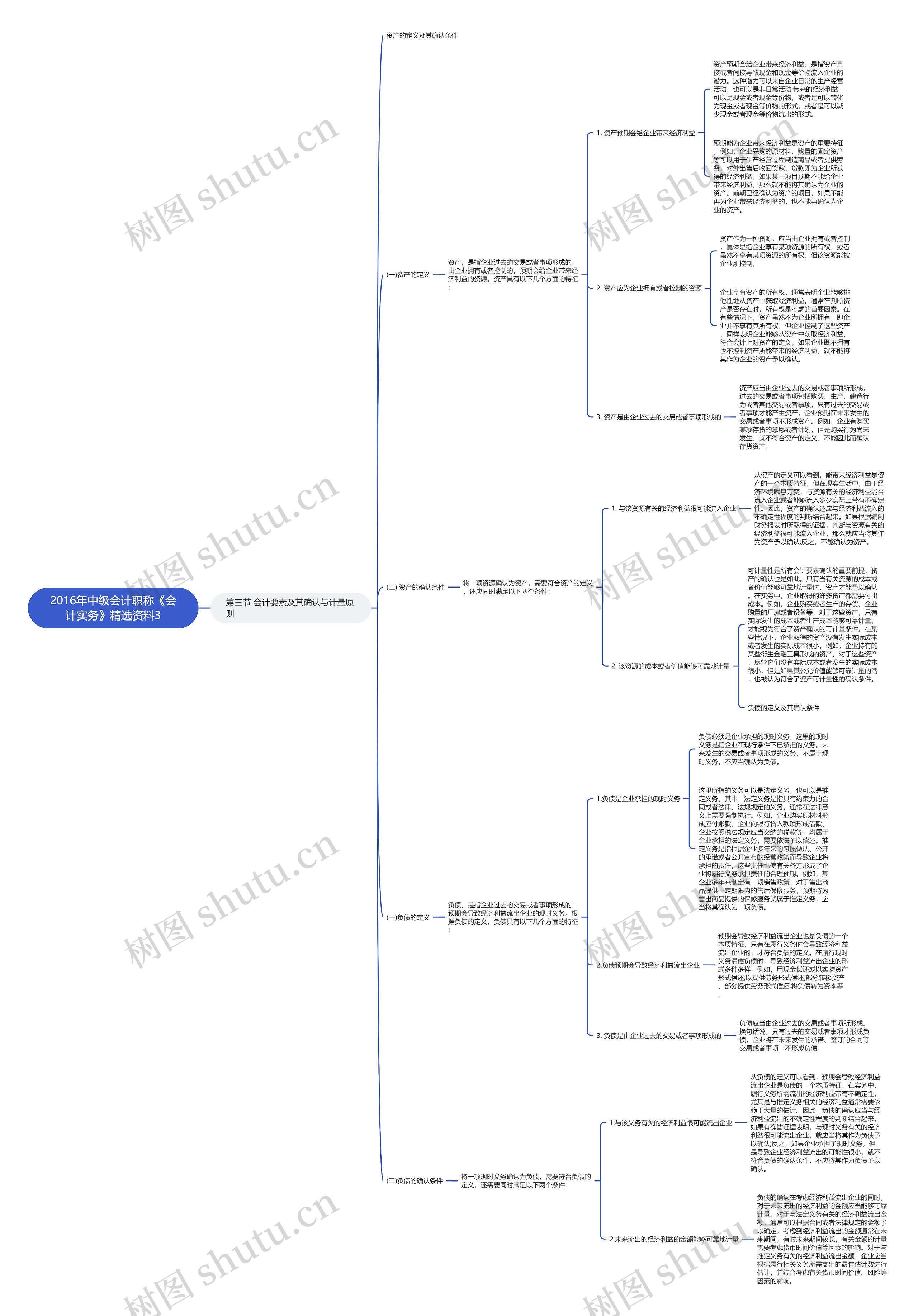 2016年中级会计职称《会计实务》精选资料3思维导图