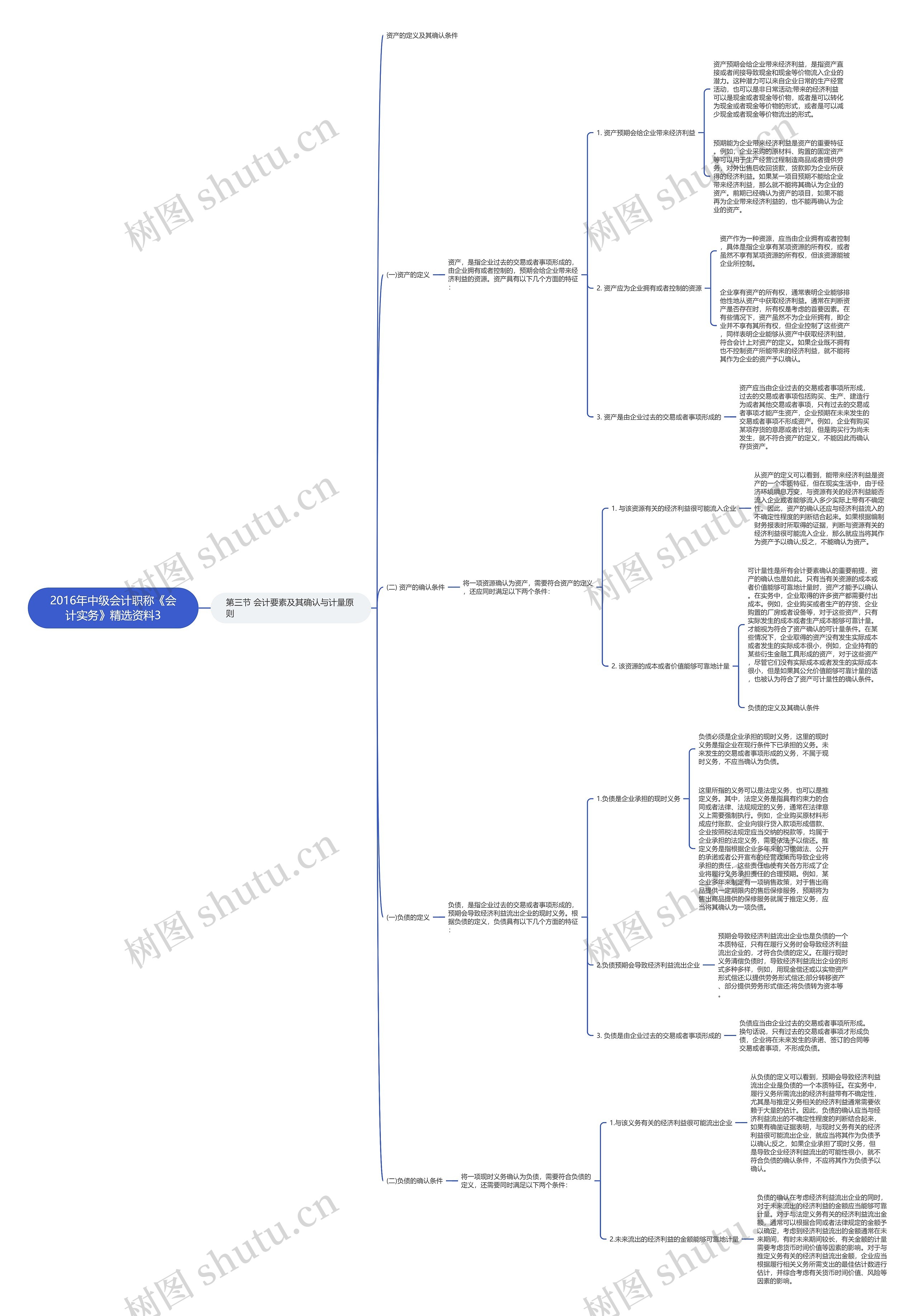 2016年中级会计职称《会计实务》精选资料3 2016年中级会计职称《会计实务》精选资料3