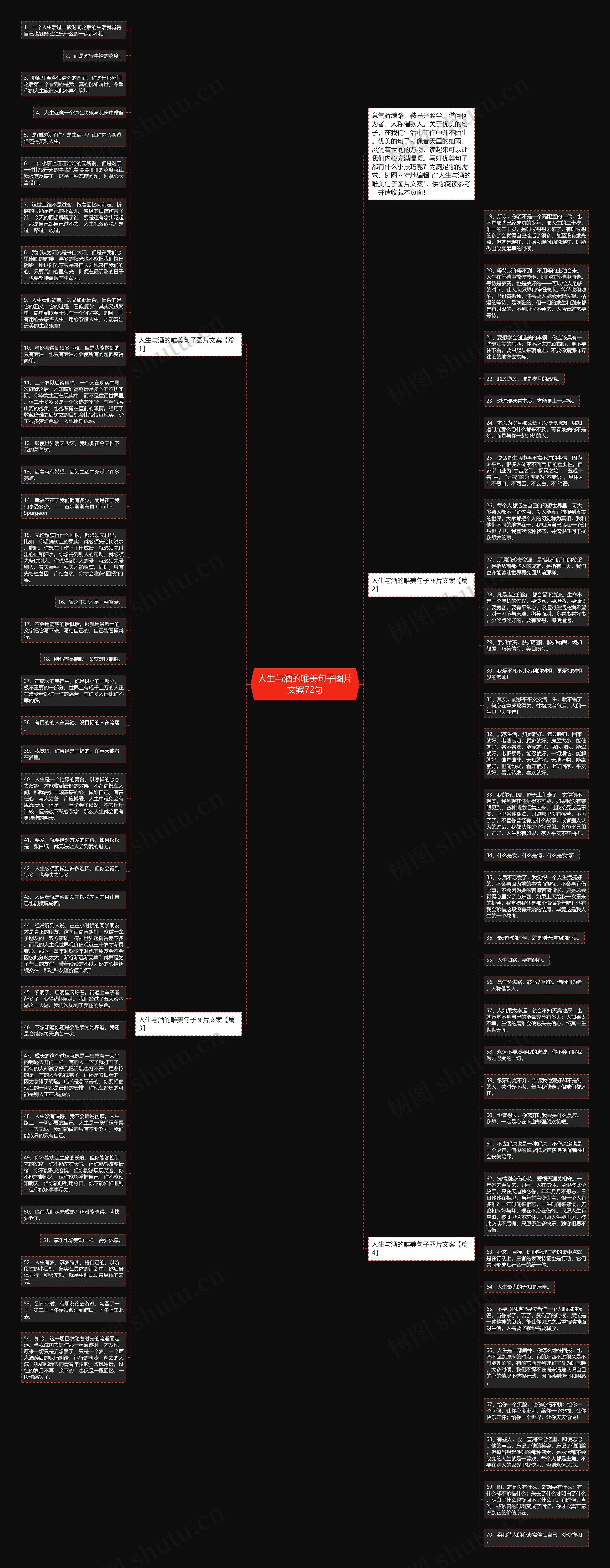 人生与酒的唯美句子图片文案72句思维导图