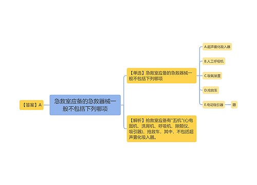 急救室应备的急救器械一般不包括下列哪项