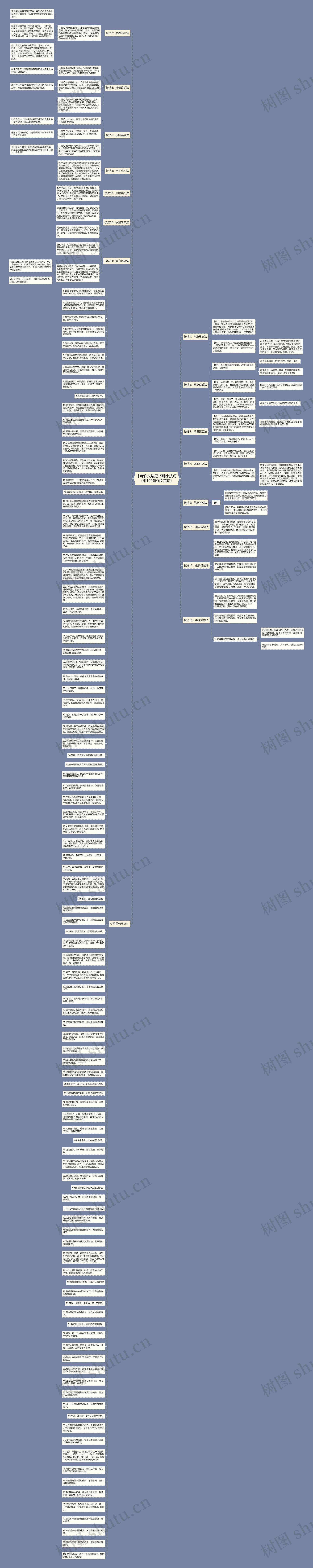 中考作文结尾15种小技巧（附100句作文美句）思维导图
