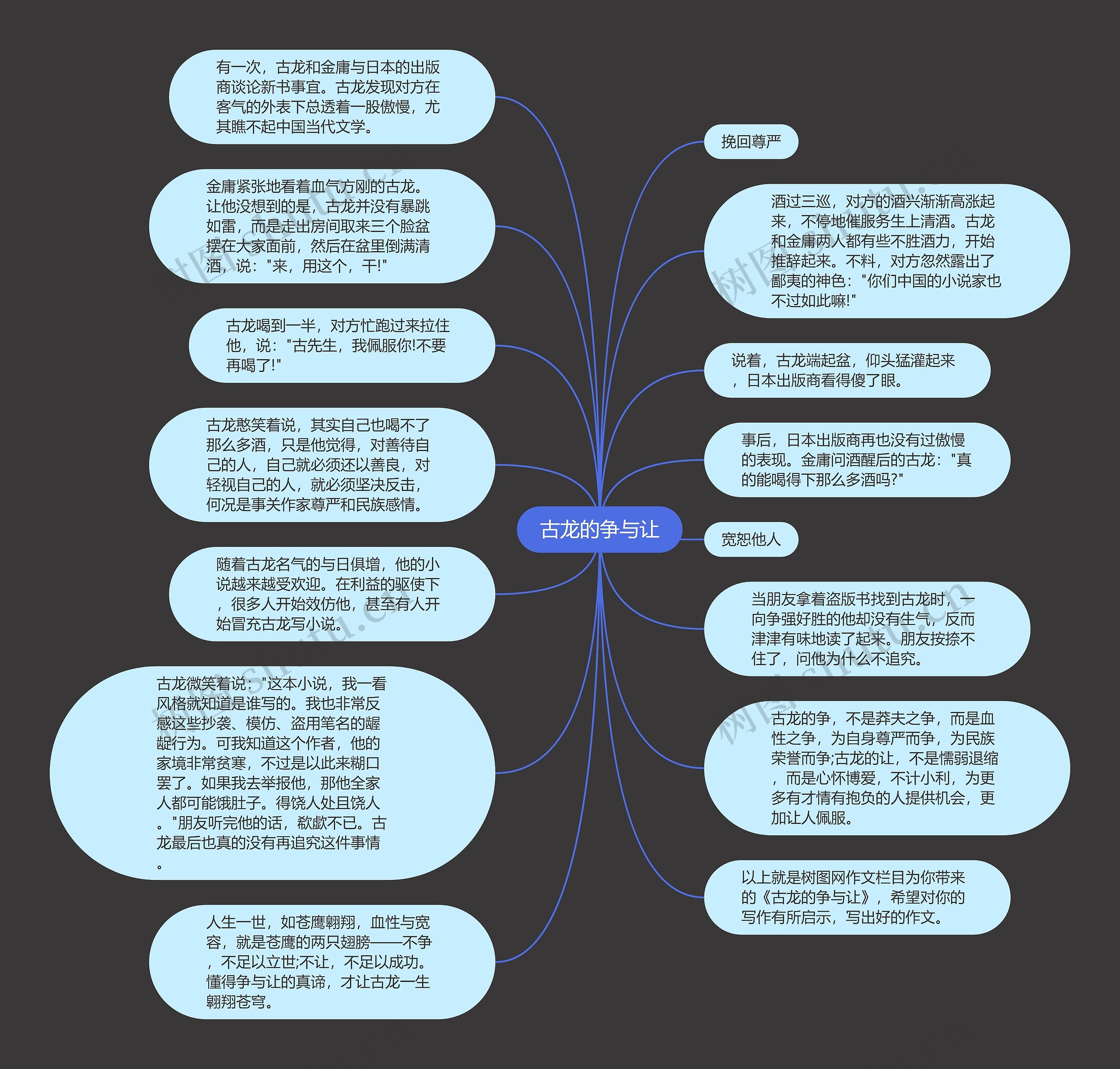 古龙的争与让思维导图