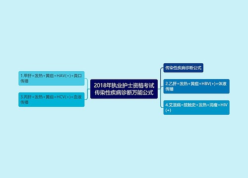 2018年执业护士资格考试传染性疾病诊断万能公式