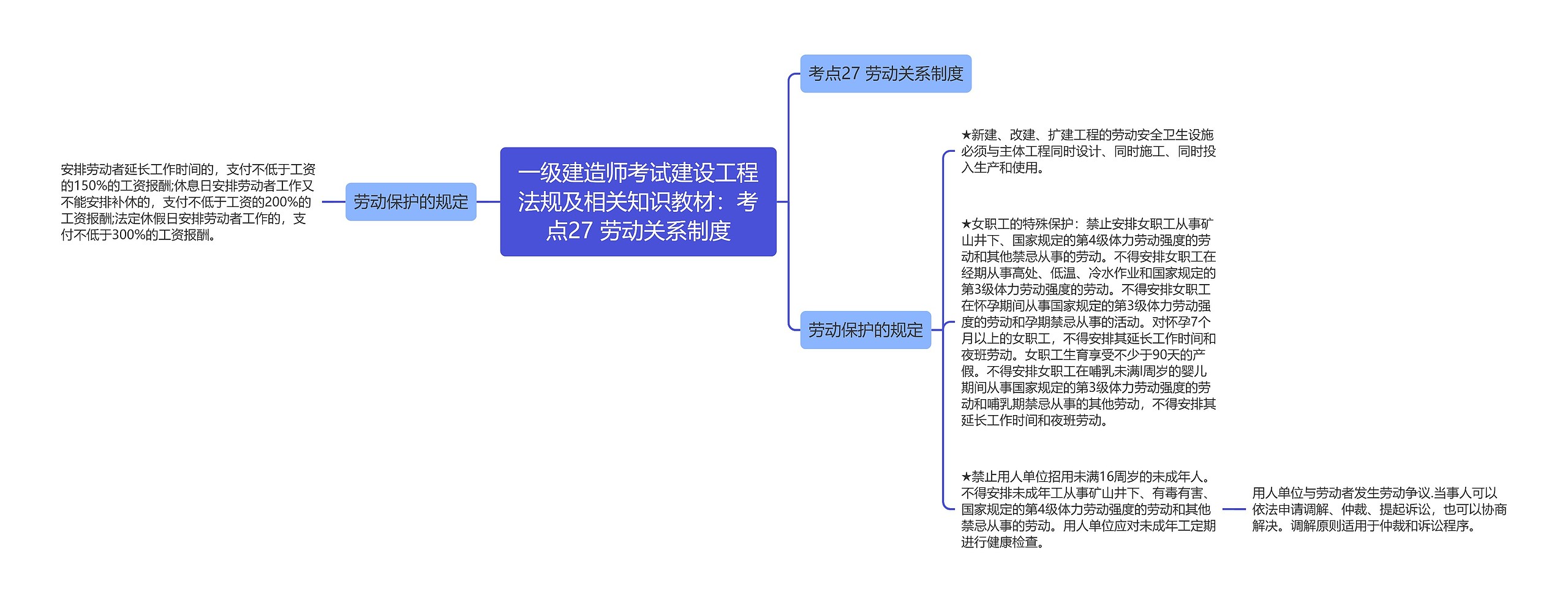 一级建造师考试建设工程法规及相关知识教材:考点27 劳动关系制度 一级建造师考试建设工程法规及相关知识教材:考点27 劳动关系制度