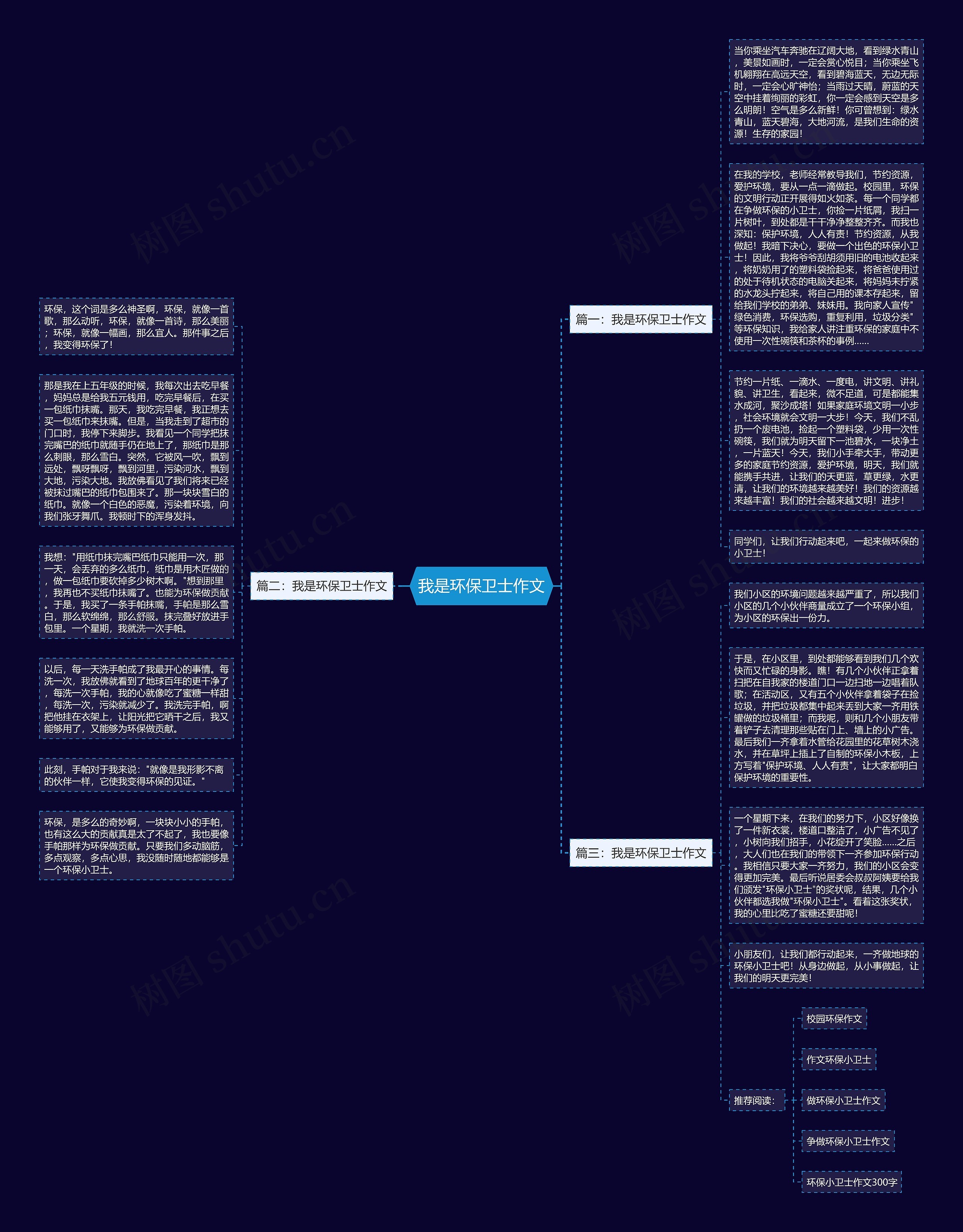 我是环保卫士作文思维导图