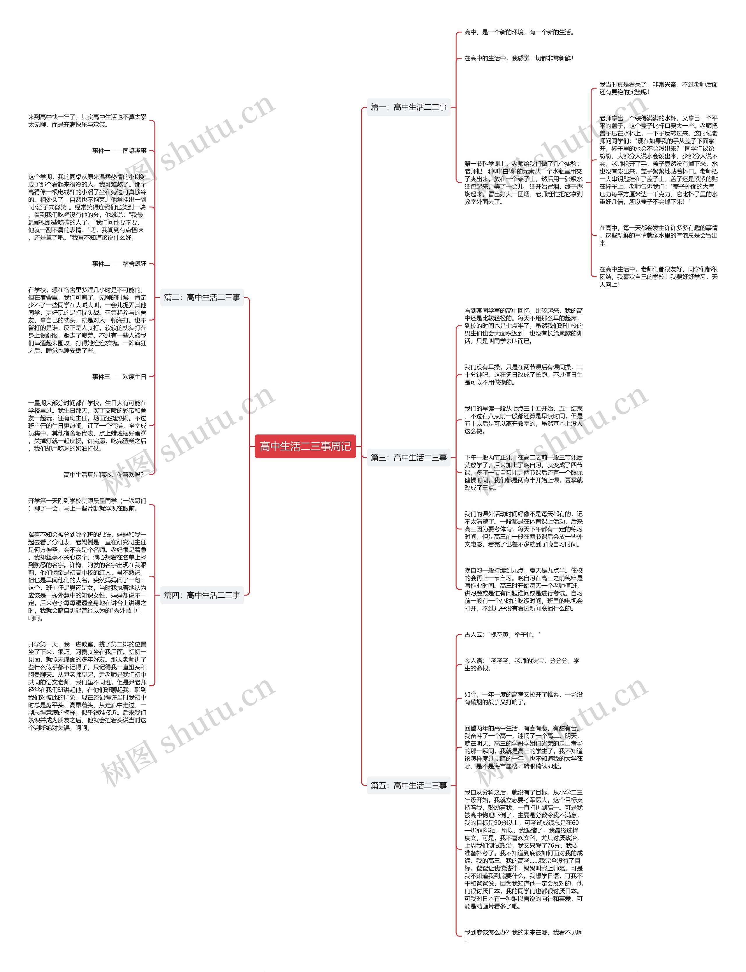 高中生活二三事周记思维导图