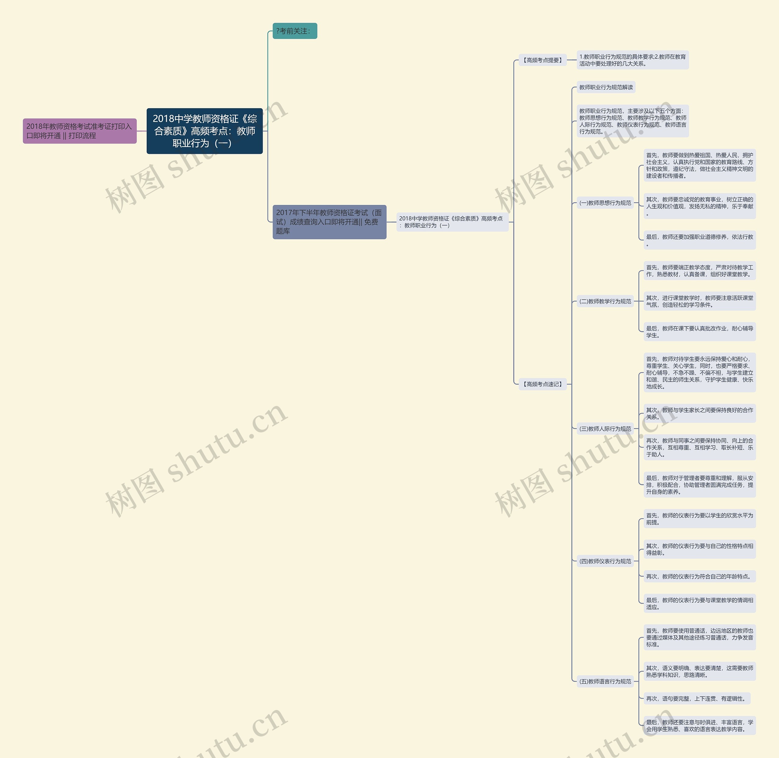 2018中学教师资格证《综合素质》高频考点：教师职业行为（一）思维导图