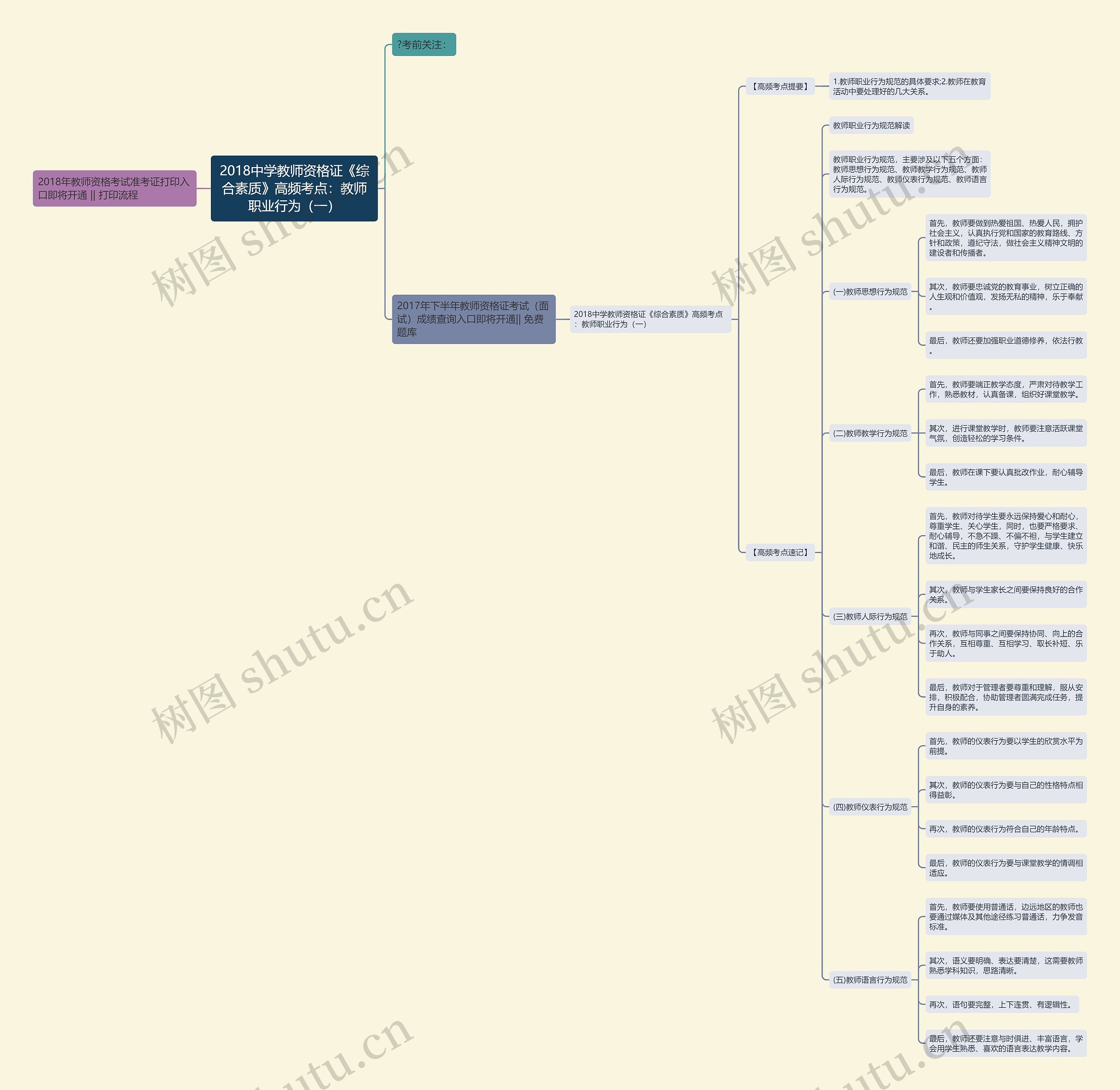 2018中学教师资格证《综合素质》高频考点:教师职业行为(一) 2018中学教师资格证《综合素质》高频考点:教师职业行为(一)