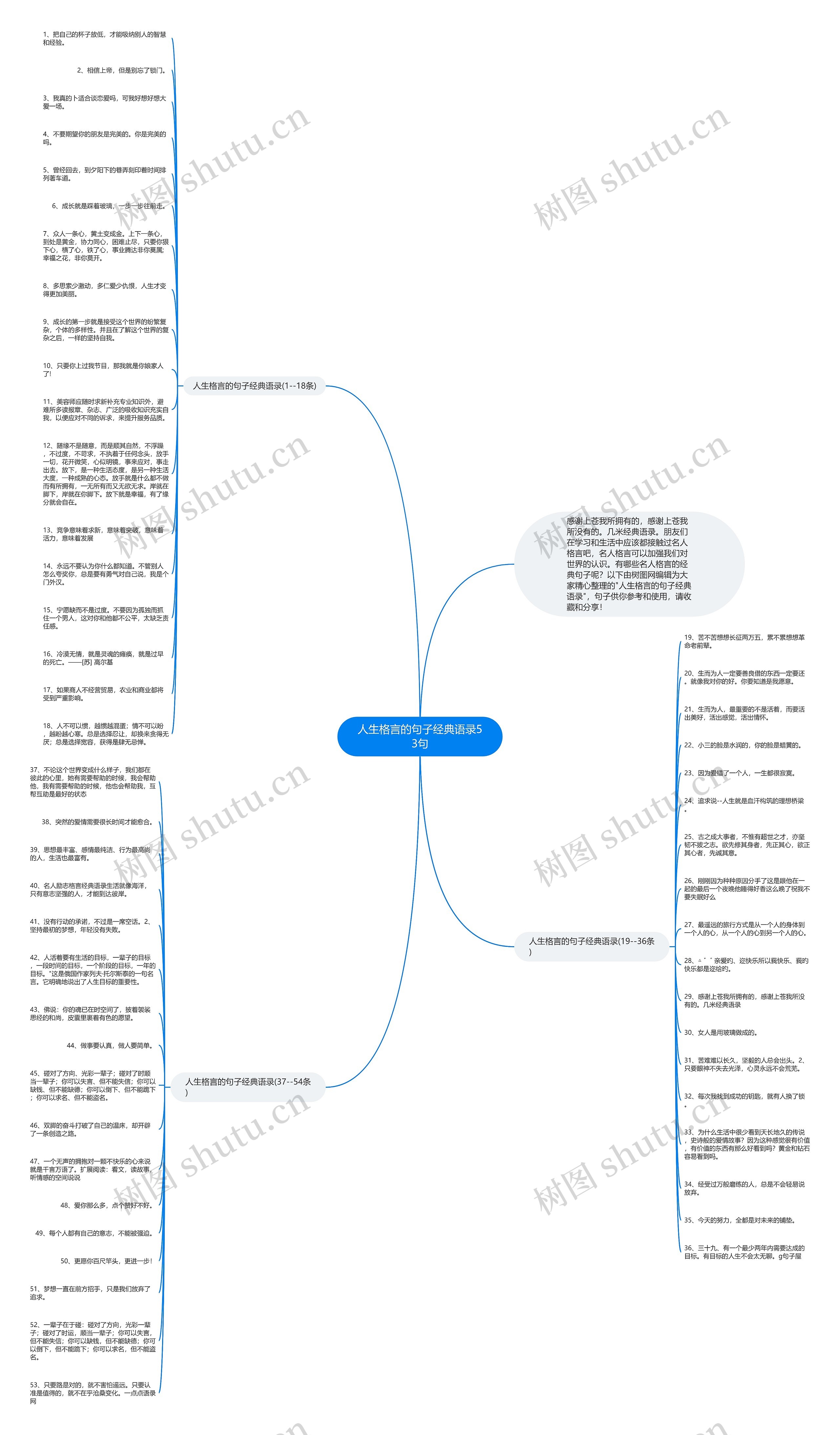 人生格言的句子经典语录53句思维导图高清图 人生格言的句子经典语录53句思维导图
