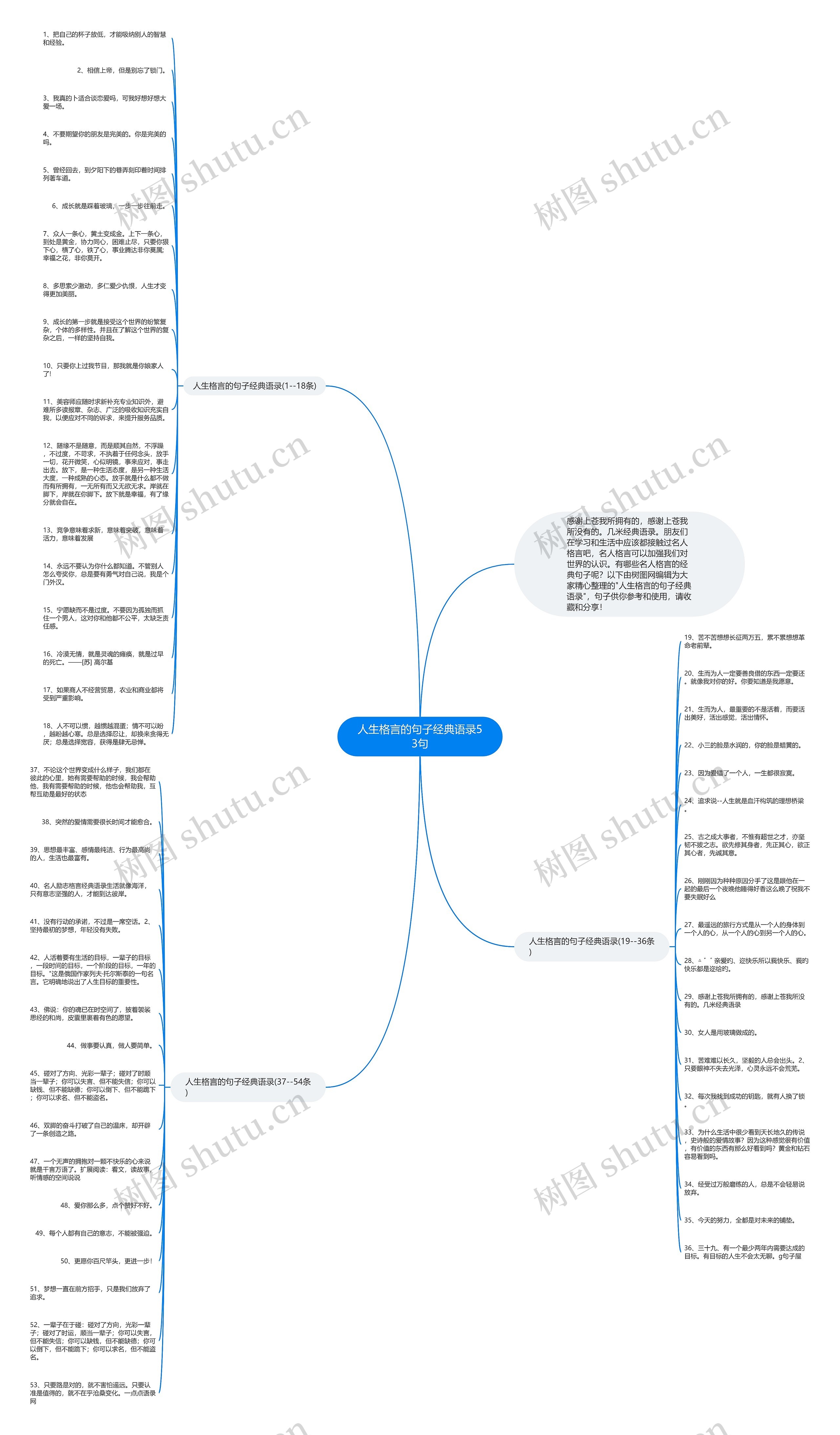 人生格言的句子经典语录53句思维导图