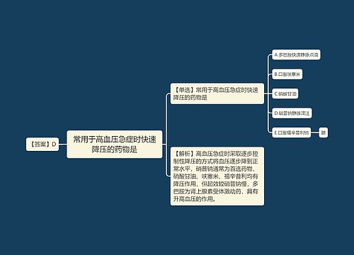 常用于高血压急症时快速降压的药物是思维导图