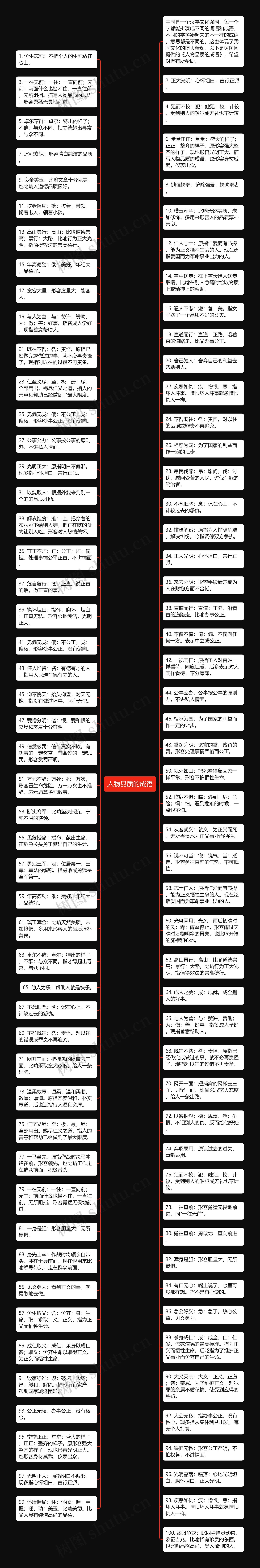 人物品质的成语思维导图