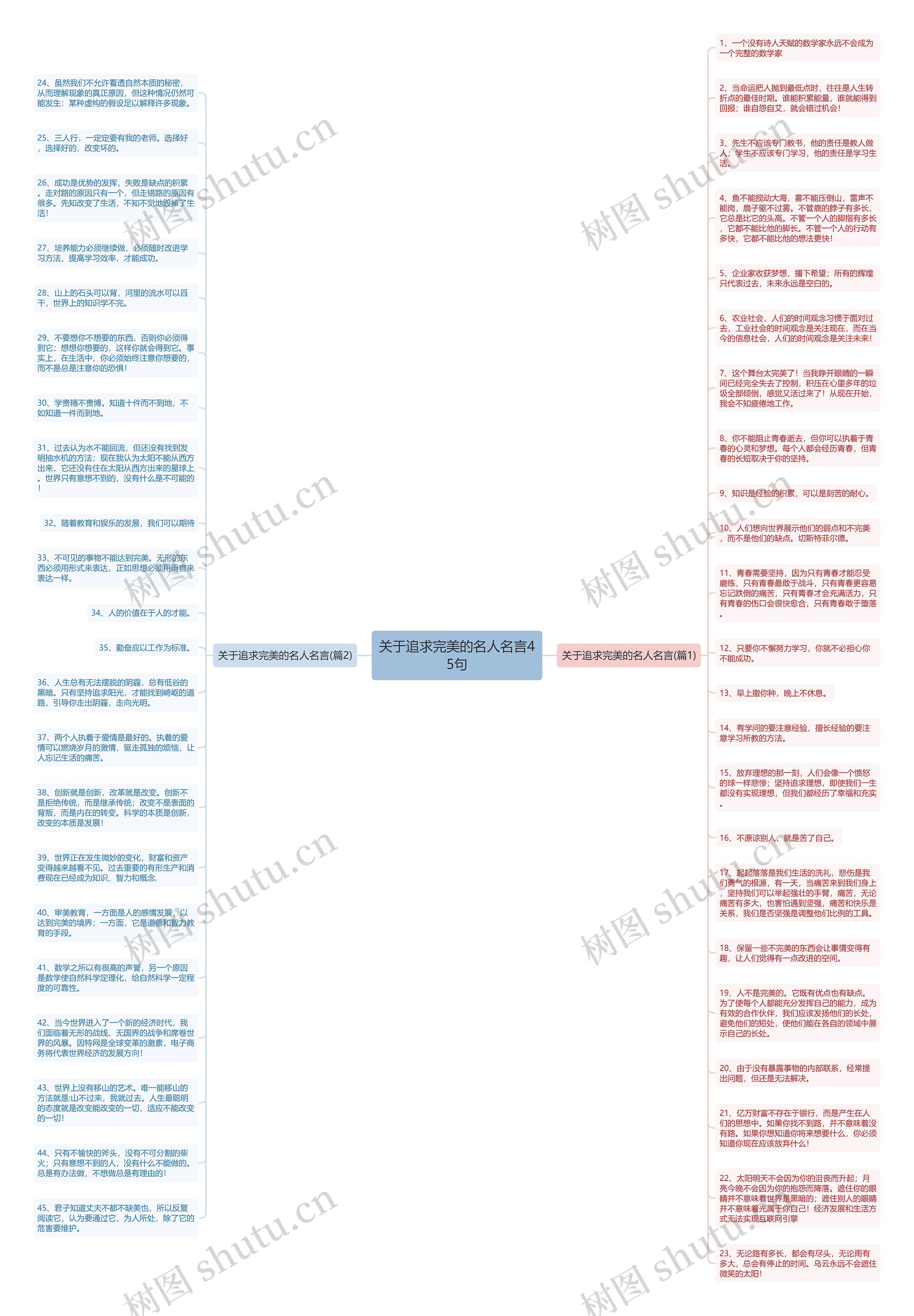 关于追求完美的名人名言45句思维导图