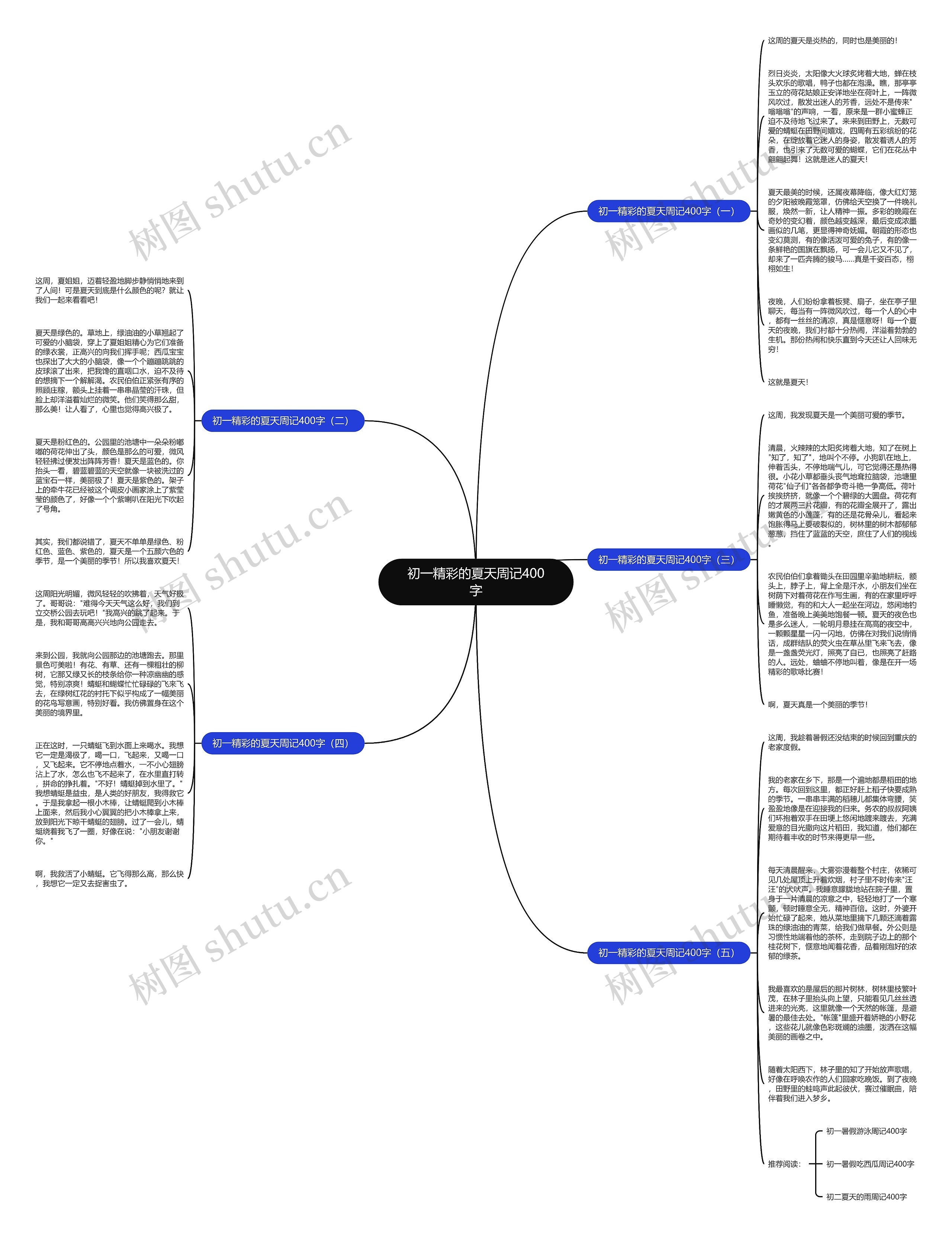 初一精彩的夏天周记400字思维导图