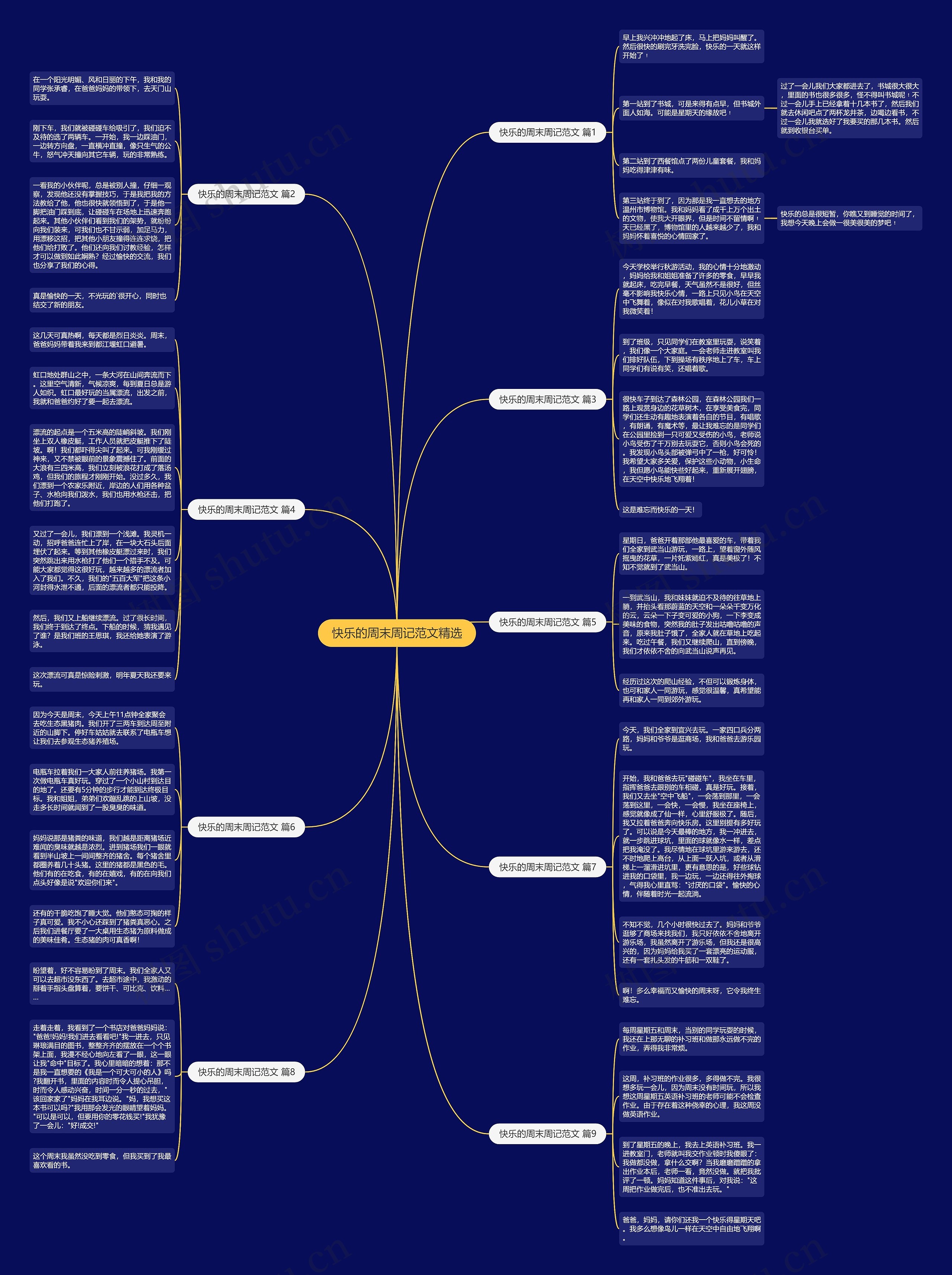 快乐的周末周记范文精选思维导图