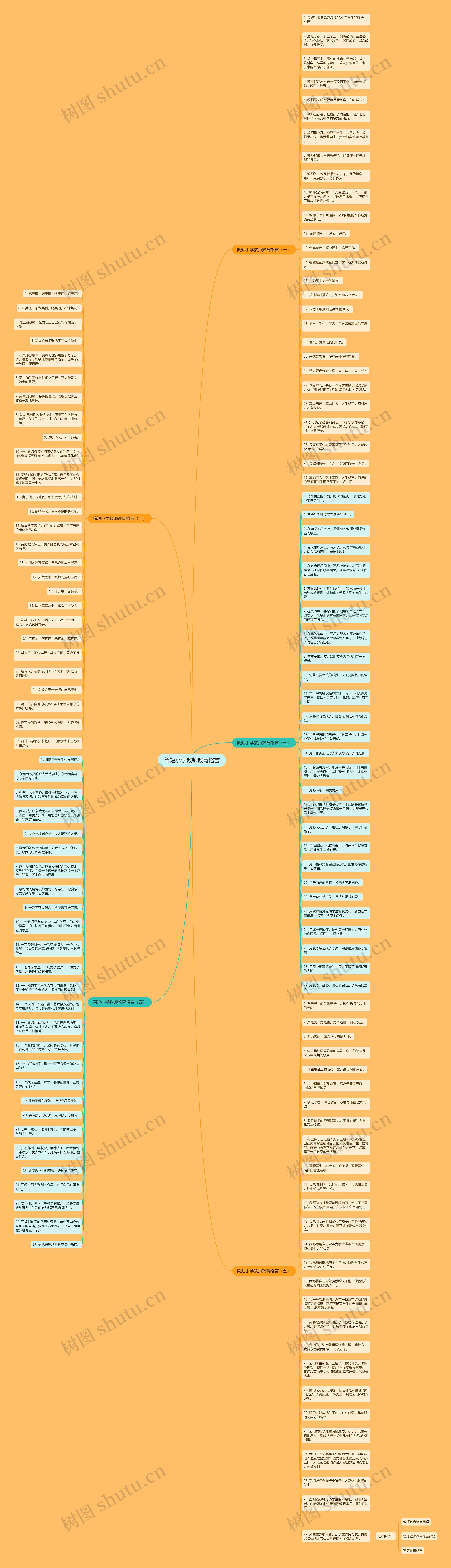 简短小学教师教育格言思维导图