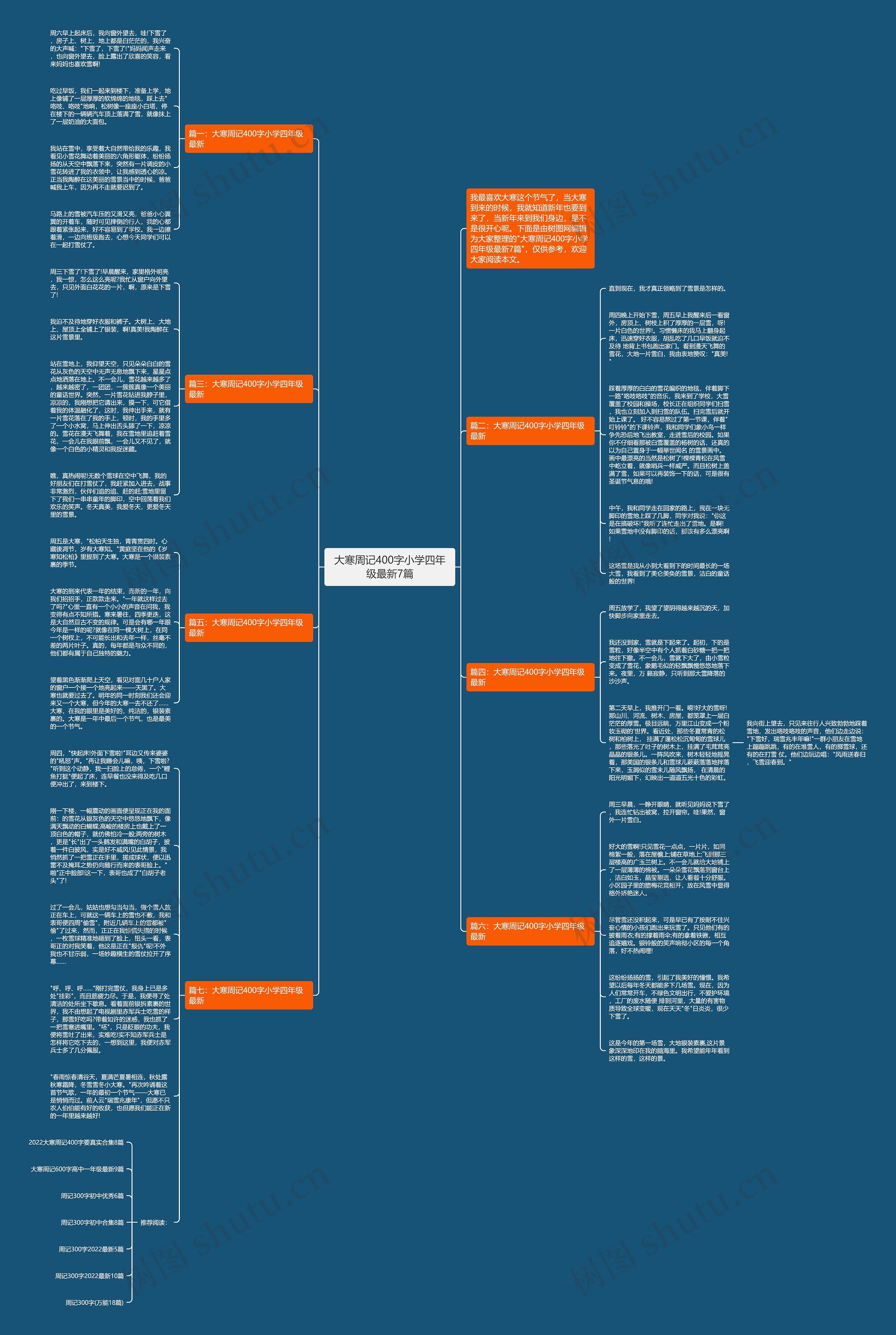 大寒周记400字小学四年级最新7篇思维导图