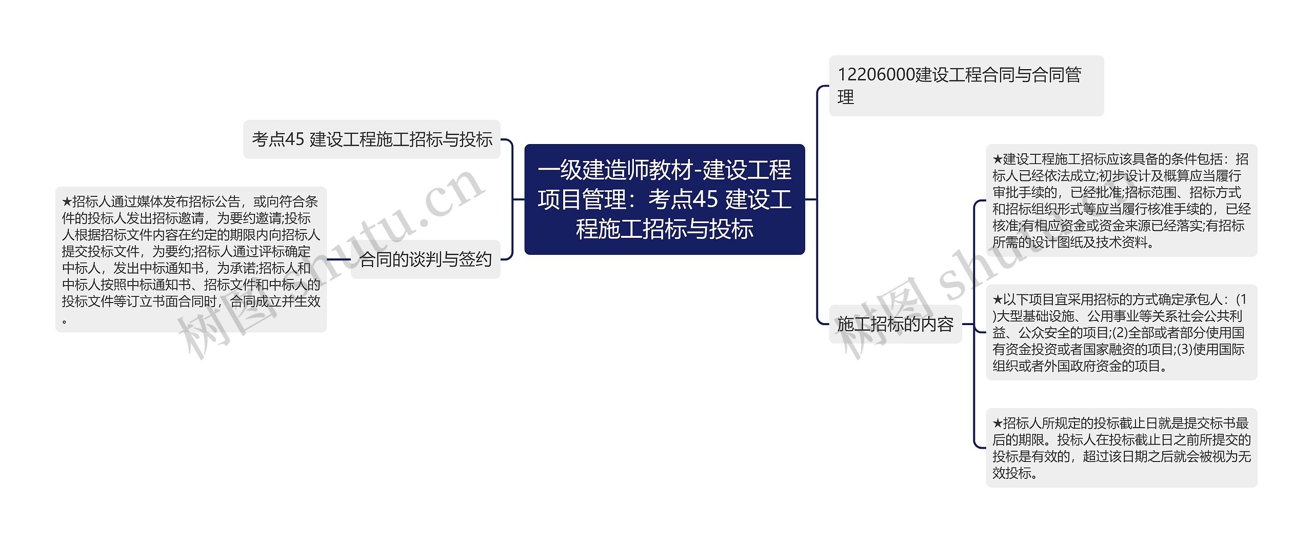 一级建造师教材-建设工程项目管理：考点45 建设工程施工招标与投标思维导图