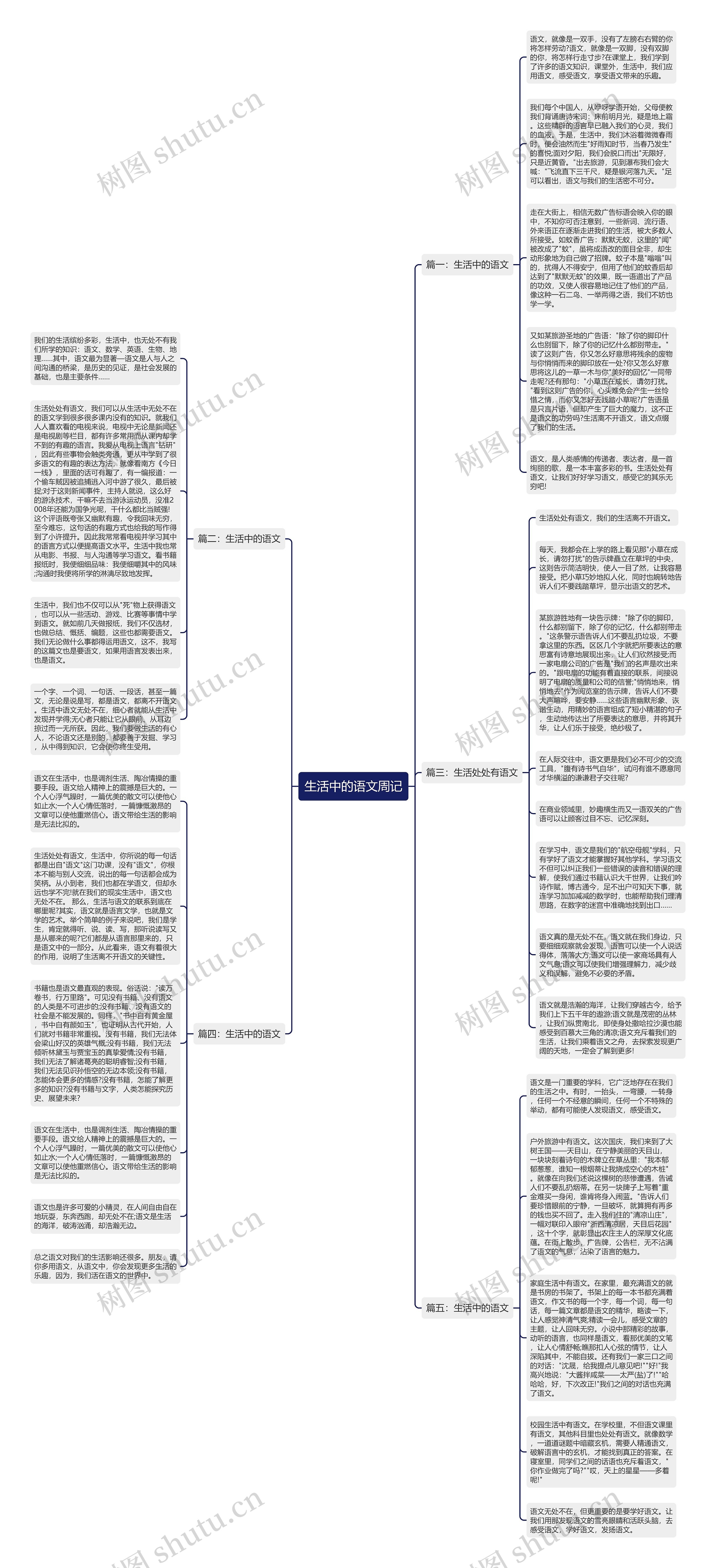 生活中的语文周记思维导图