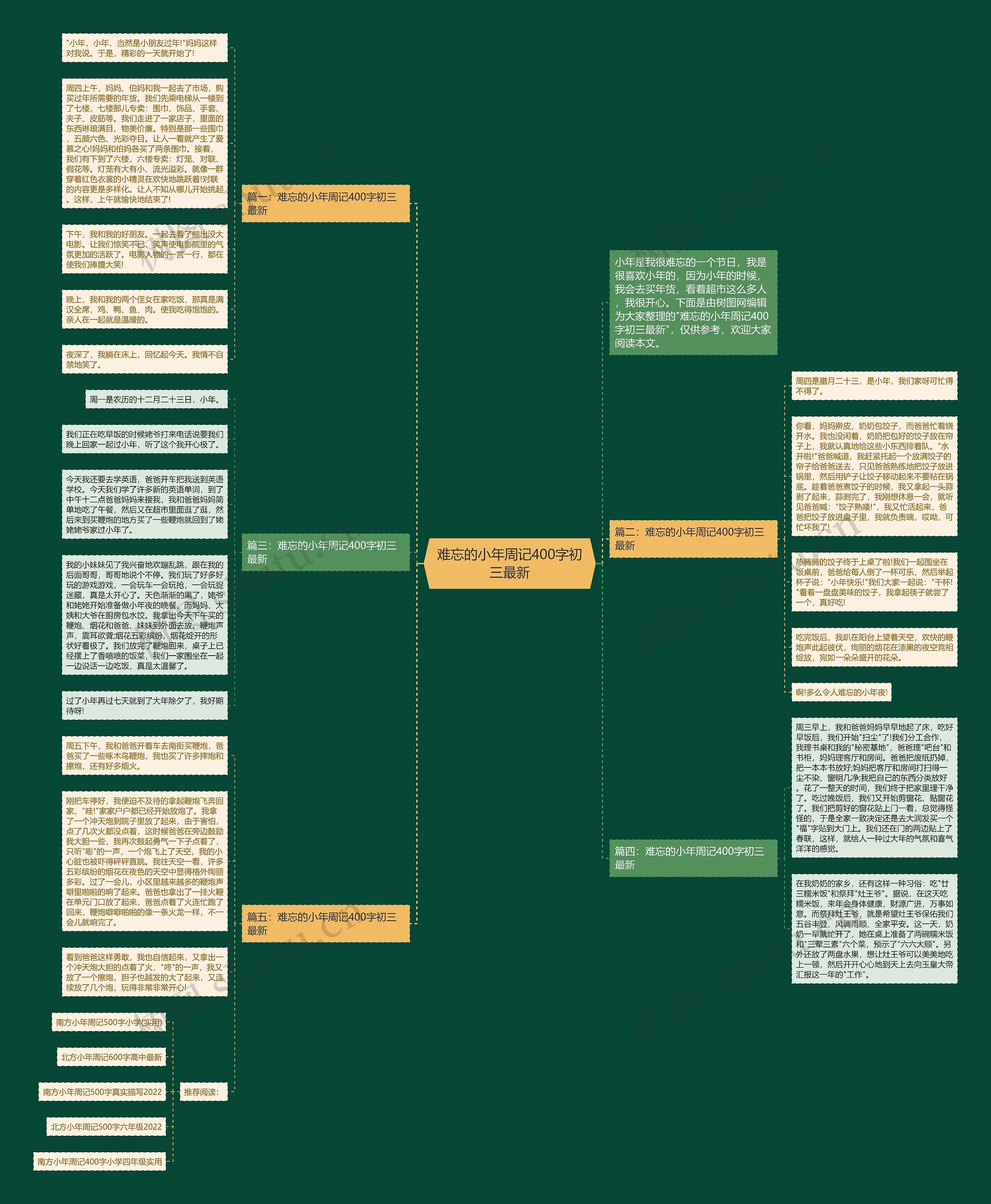 难忘的小年周记400字初三最新思维导图