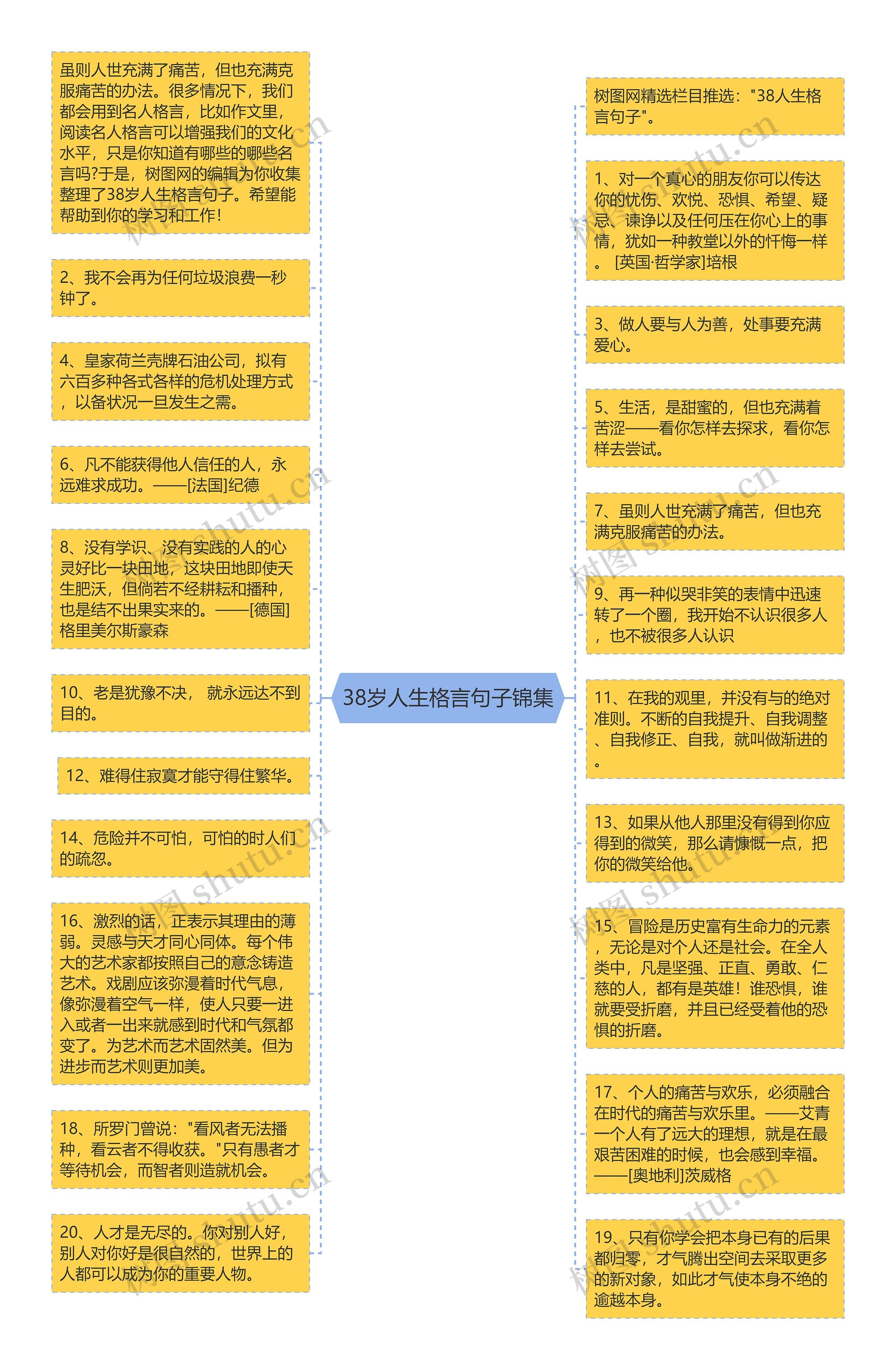 38岁人生格言句子锦集思维导图