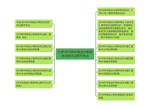 干货!2018年中级会计职称考试经济法章节考点